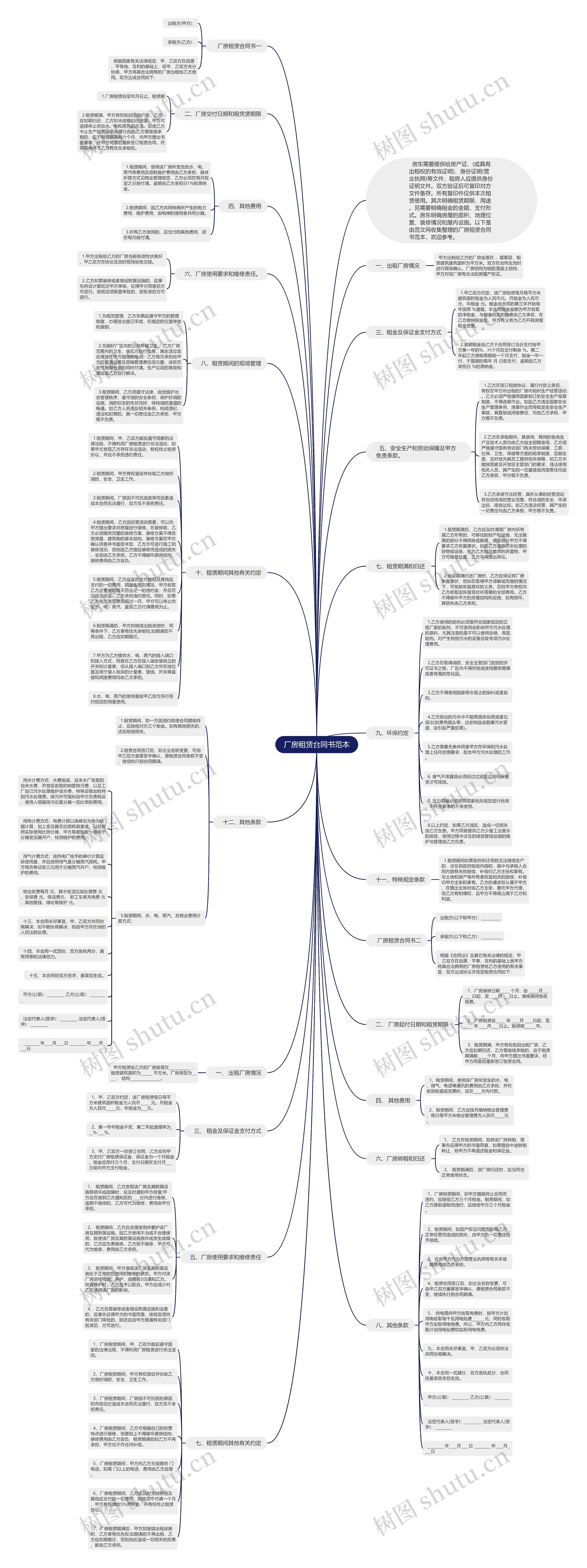 厂房租赁合同书范本思维导图