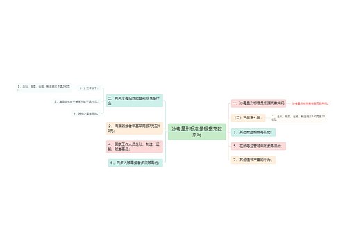 冰毒量刑标准是根据克数来吗