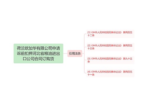 荷兰欧加华有限公司申请诉前扣押河北省粮油进出口公司合同订购货