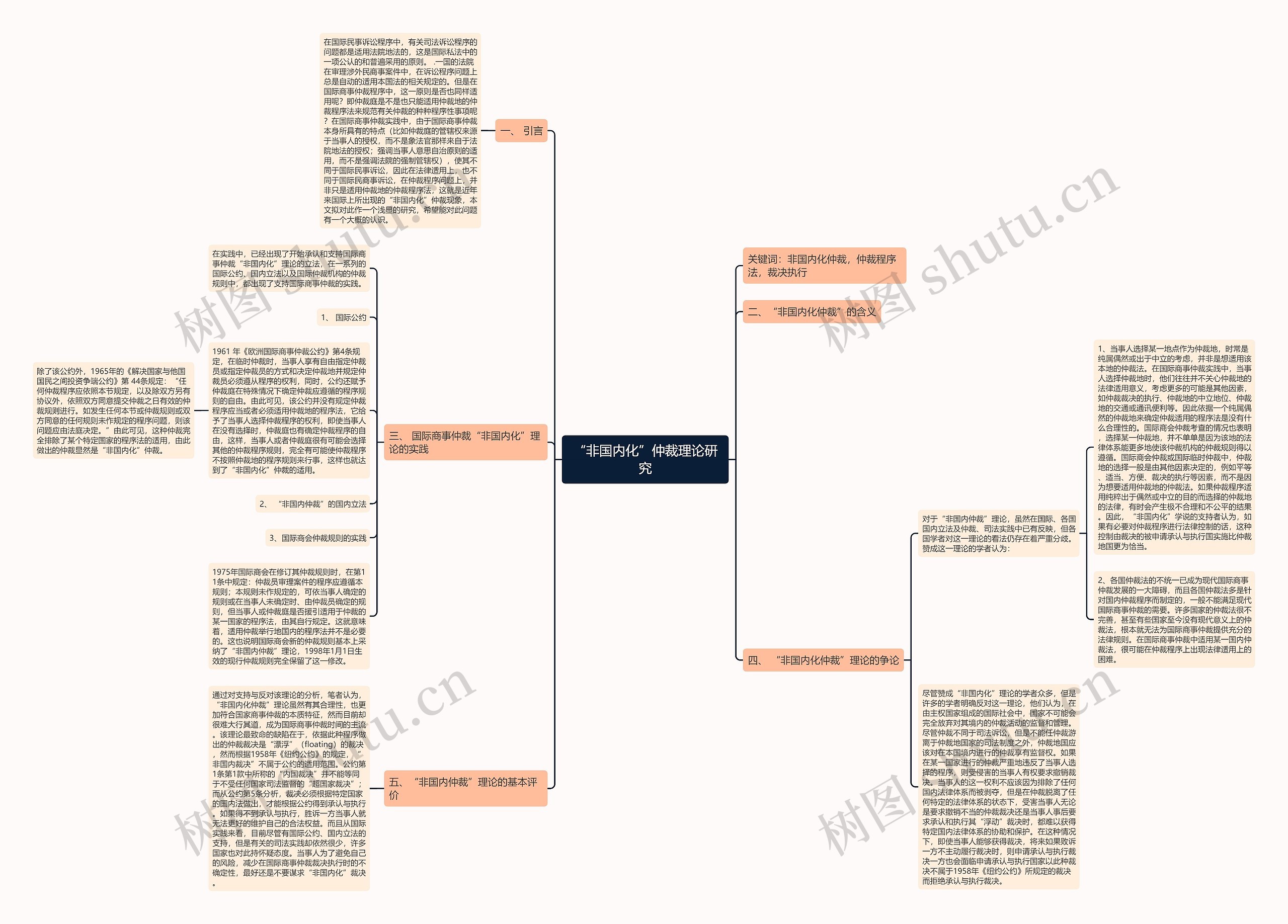 “非国内化”仲裁理论研究思维导图