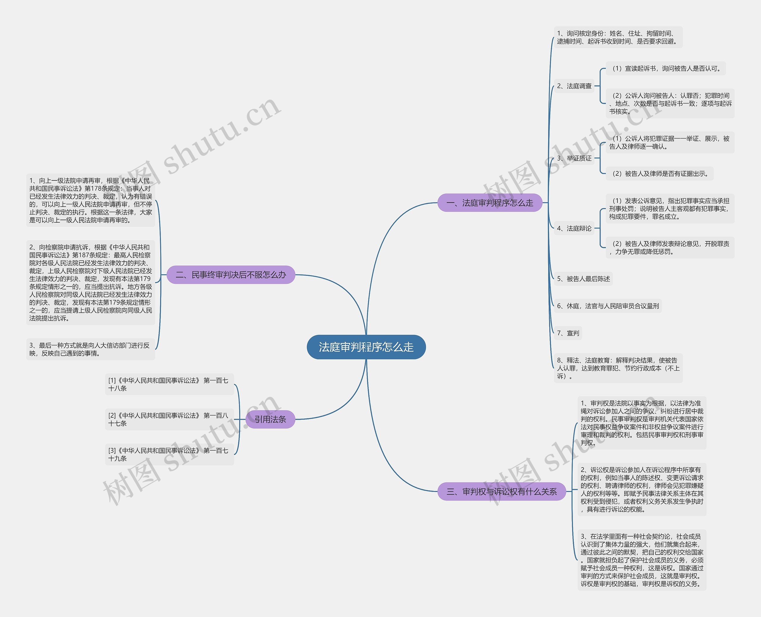 法庭审判程序怎么走 法庭审判程序怎么走