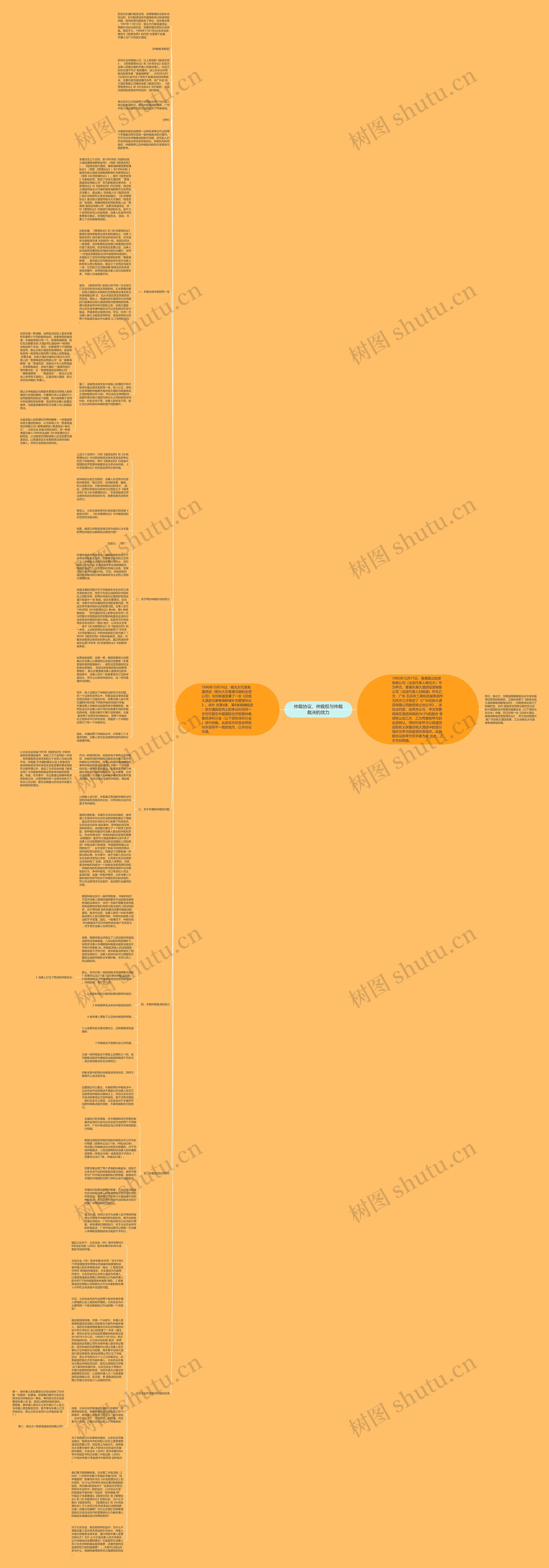 仲裁协议、仲裁权与仲裁裁决的效力思维导图高清图 仲裁协议、仲裁权与仲裁裁决的效力思维导图
