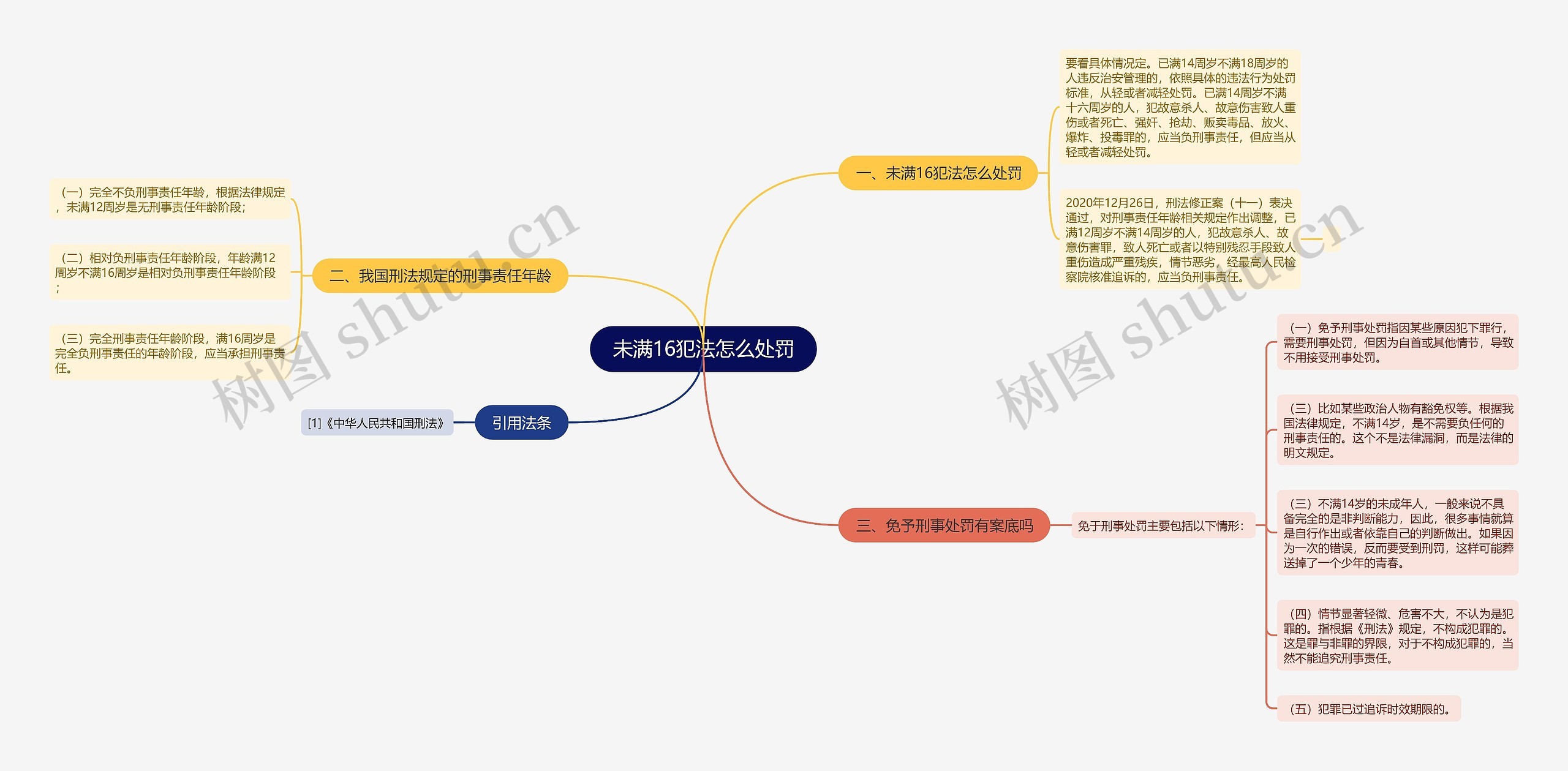 未满16犯法怎么处罚