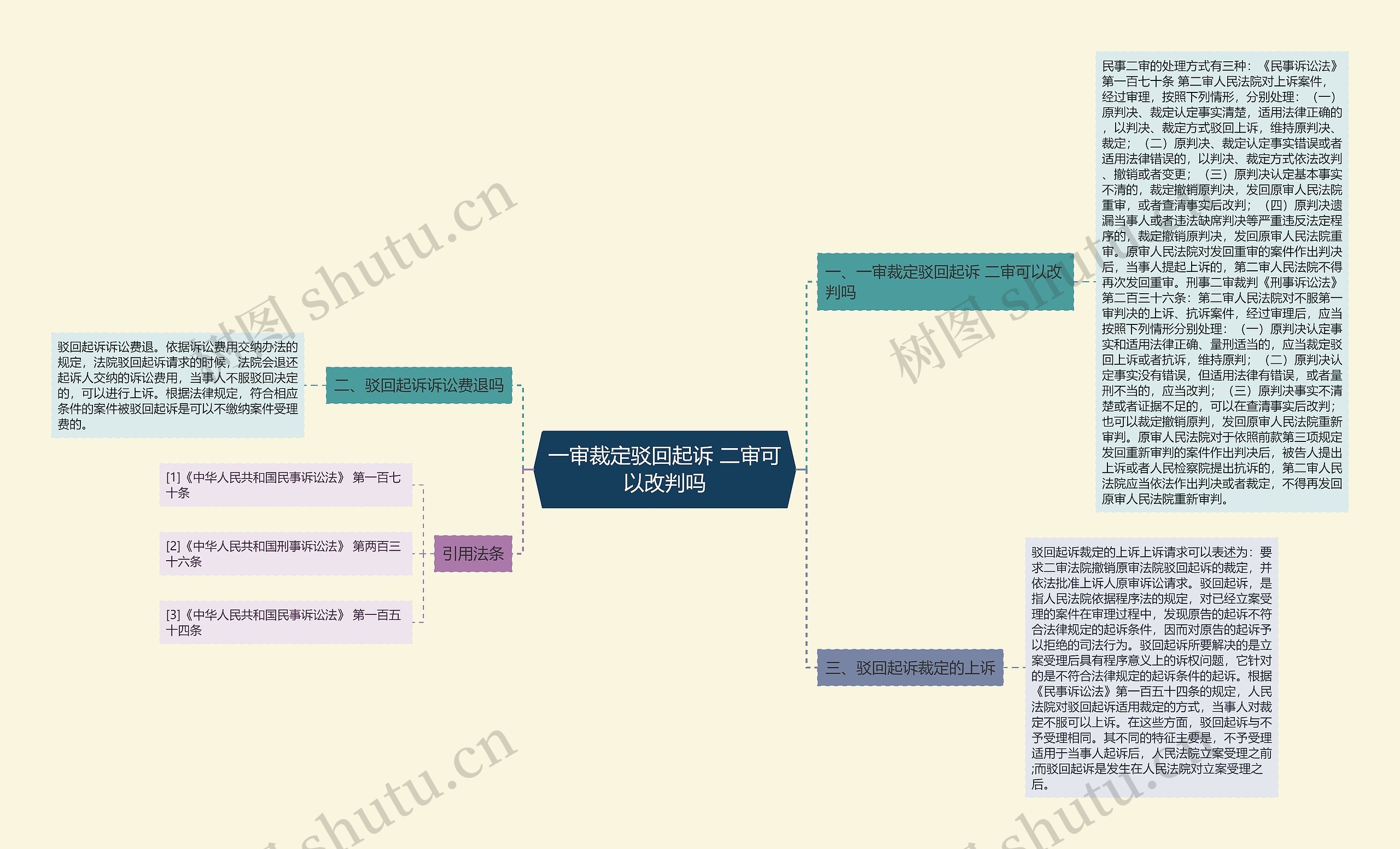 一审裁定驳回起诉 二审可以改判吗