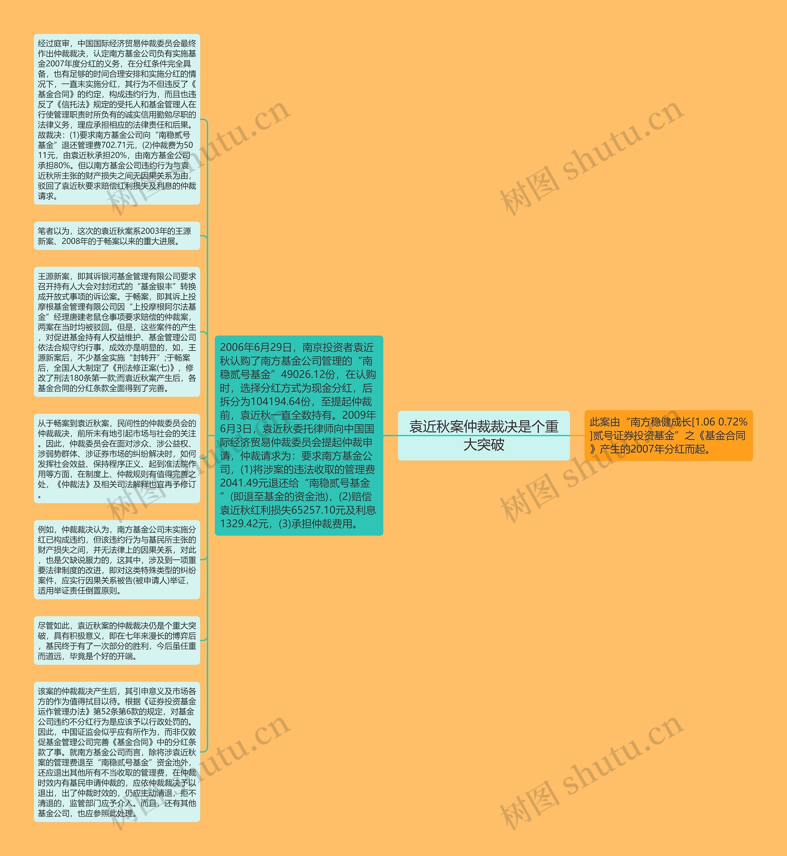 袁近秋案仲裁裁决是个重大突破