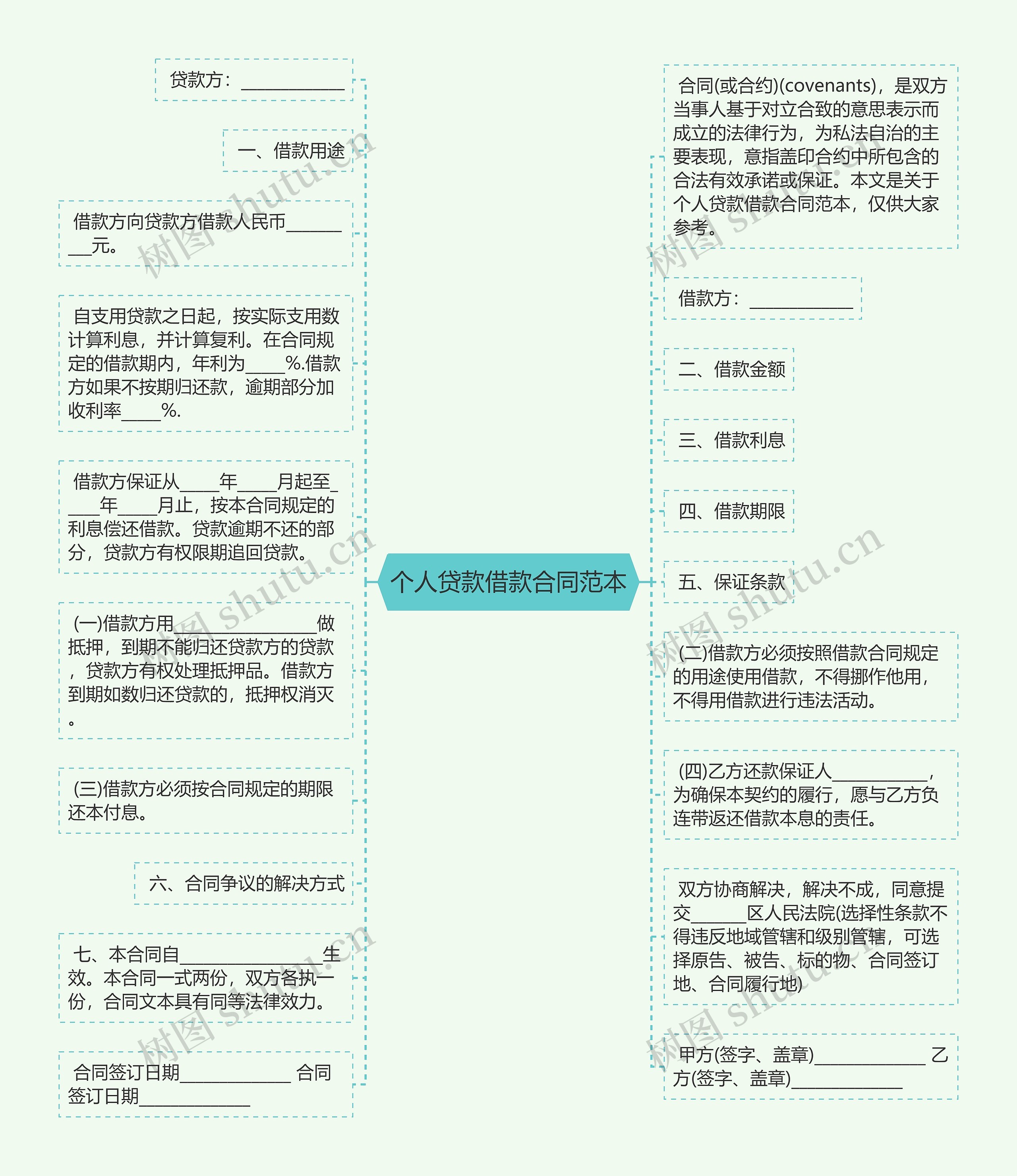 个人贷款借款合同范本思维导图