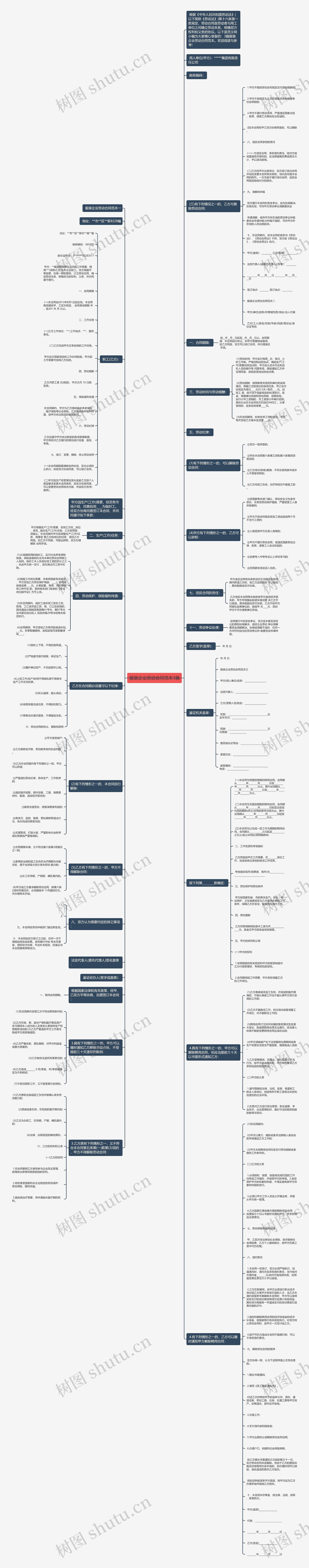 服装企业劳动合同范本3篇思维导图