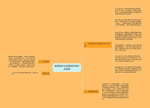 有罪辩护与无罪辩护有什么区别
