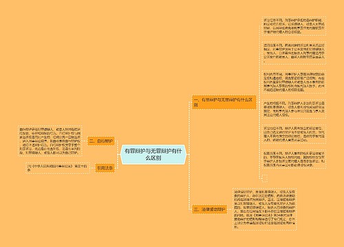 有罪辩护与无罪辩护有什么区别