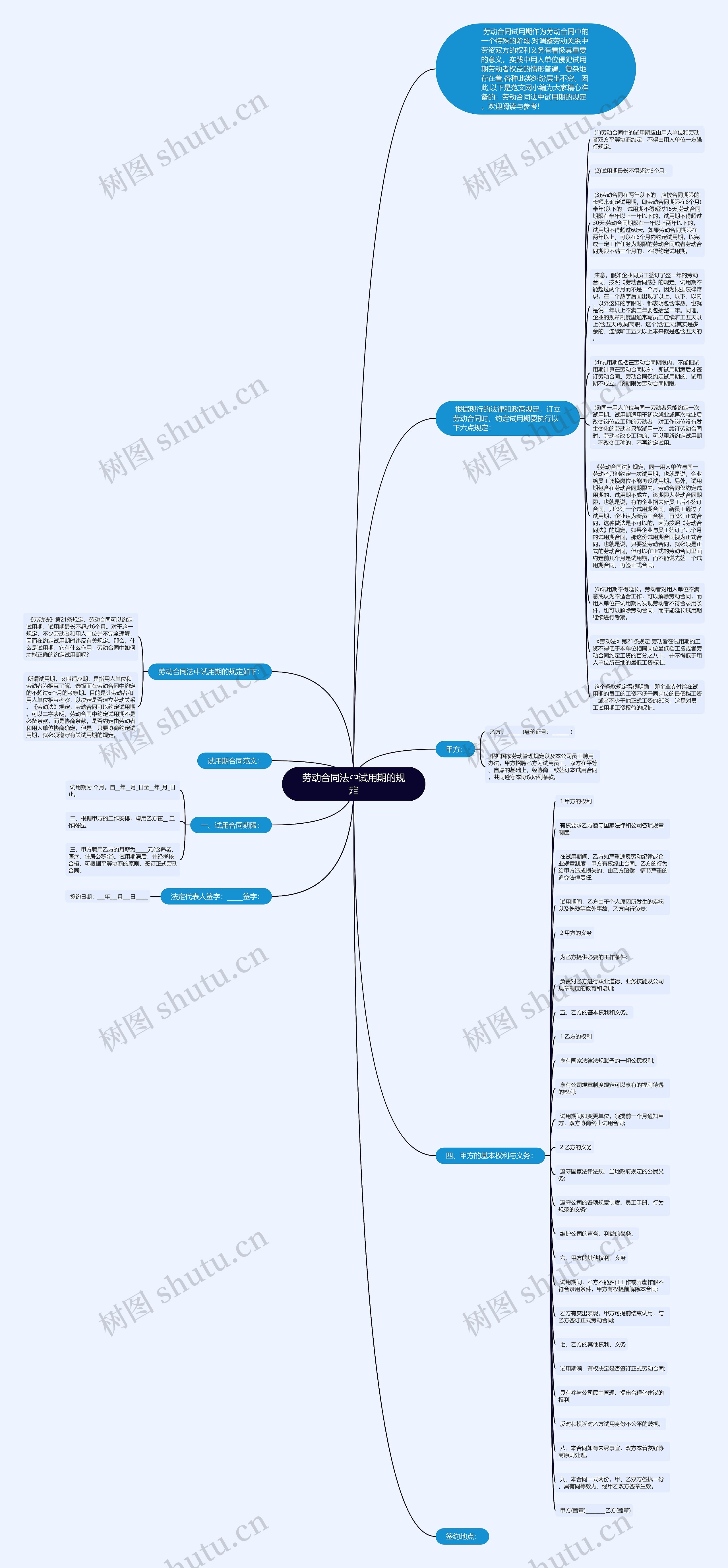 劳动合同法中试用期的规定思维导图