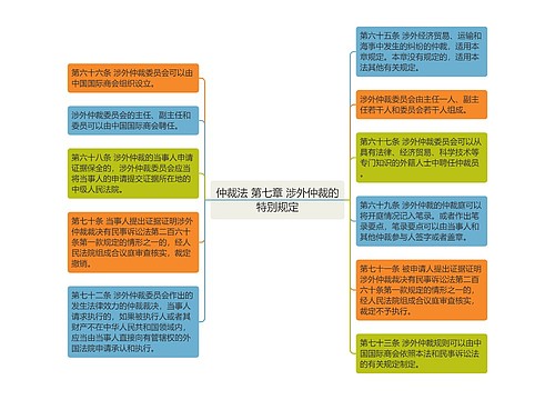 仲裁法 第七章 涉外仲裁的特别规定