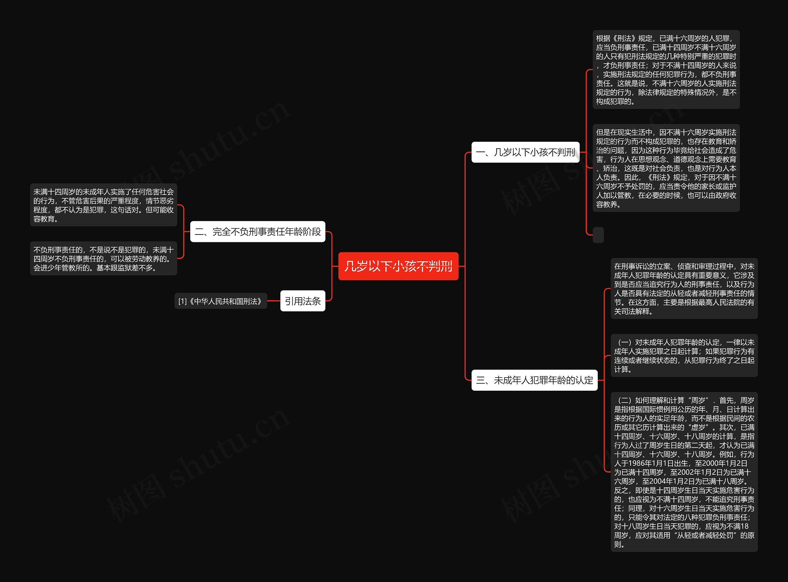 几岁以下小孩不判刑思维导图
