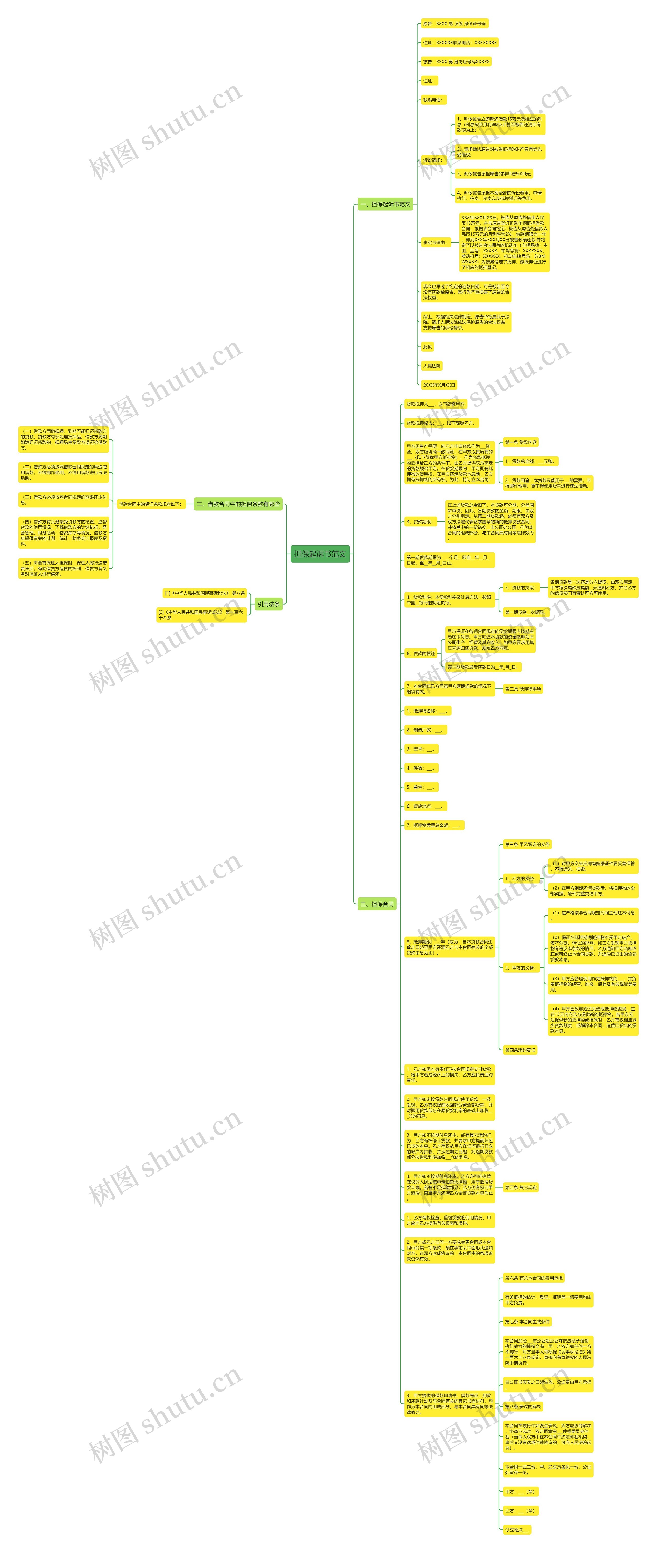 担保起诉书范文思维导图