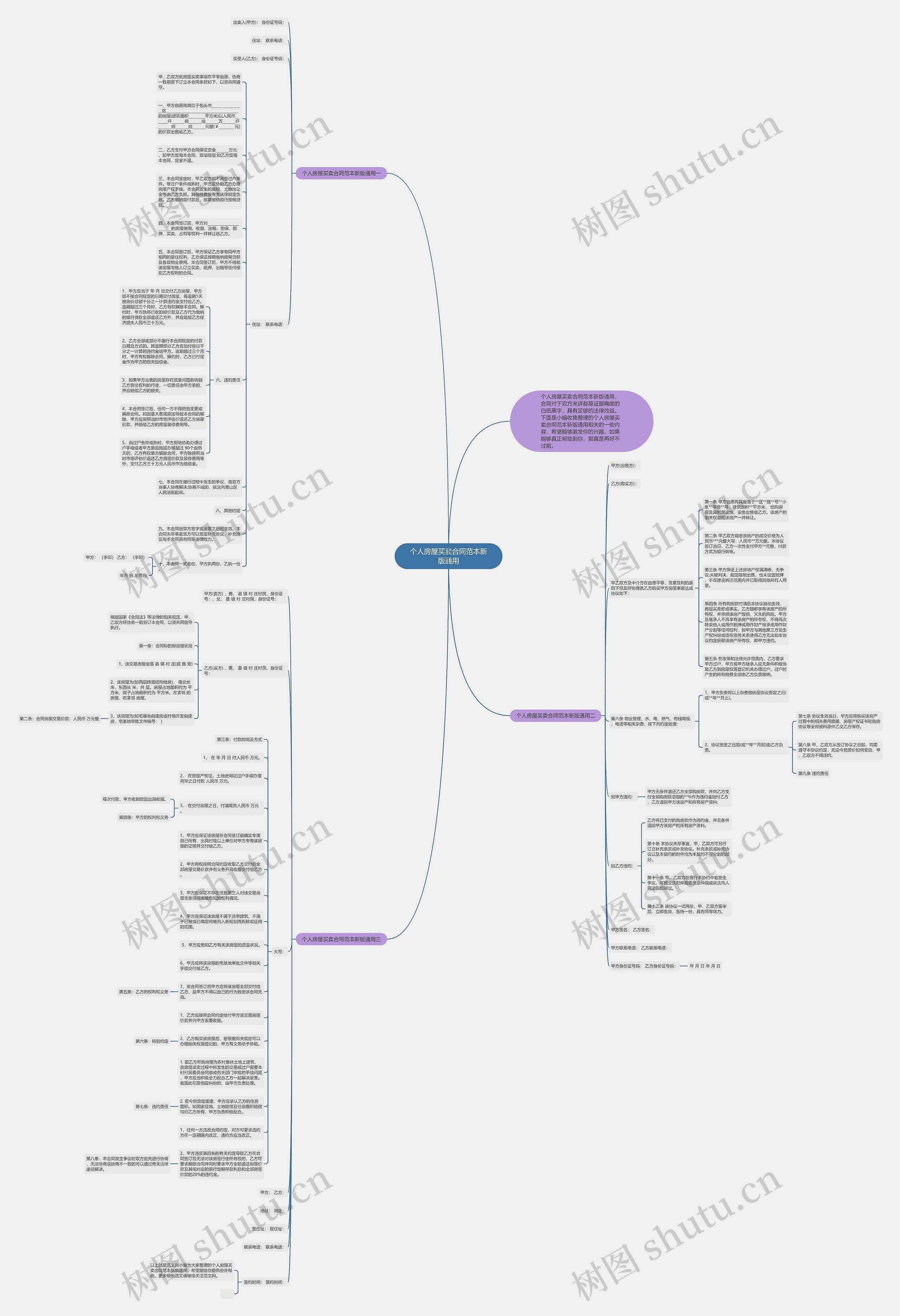 个人房屋买卖合同范本新版通用思维导图