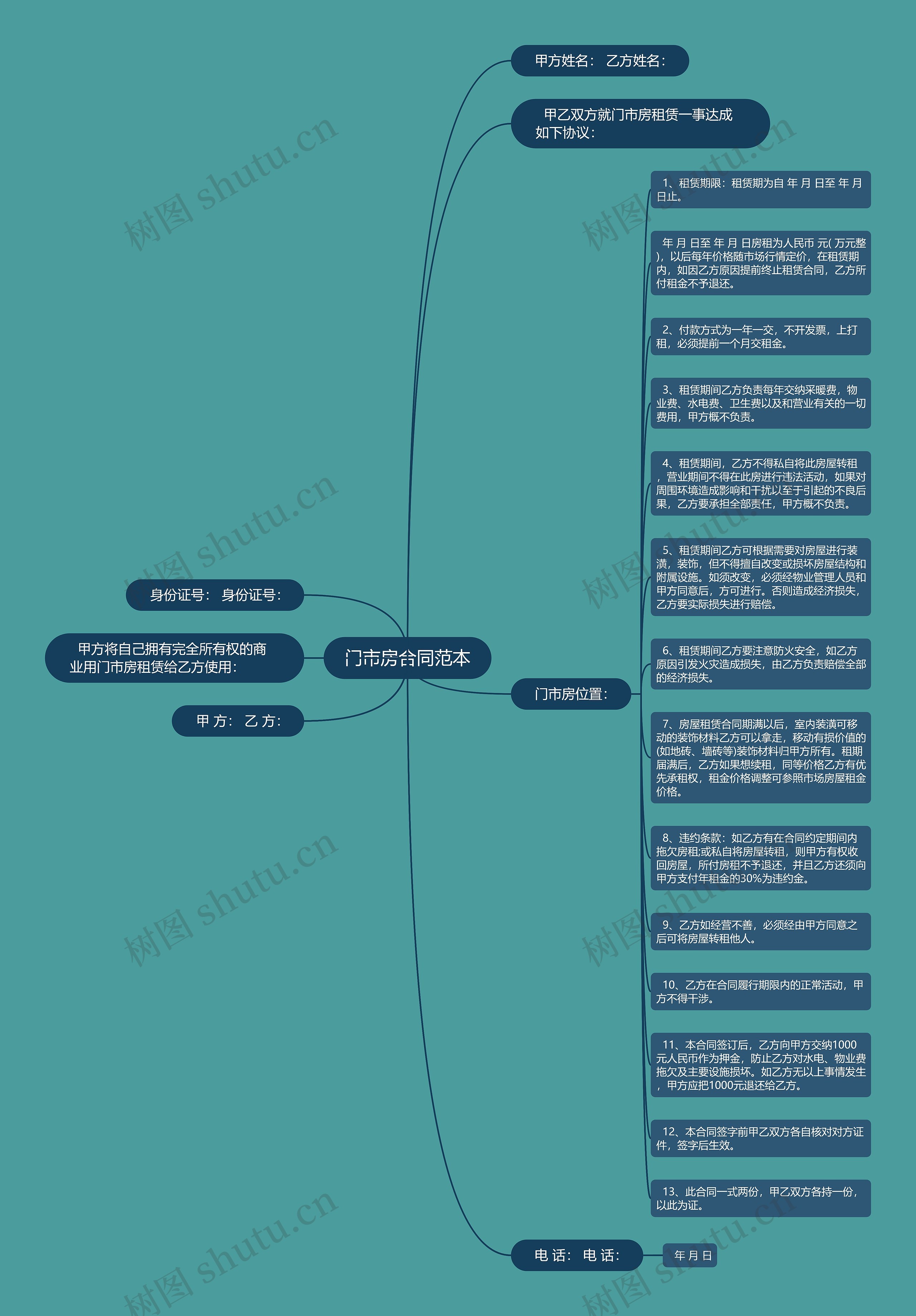 门市房合同范本思维导图