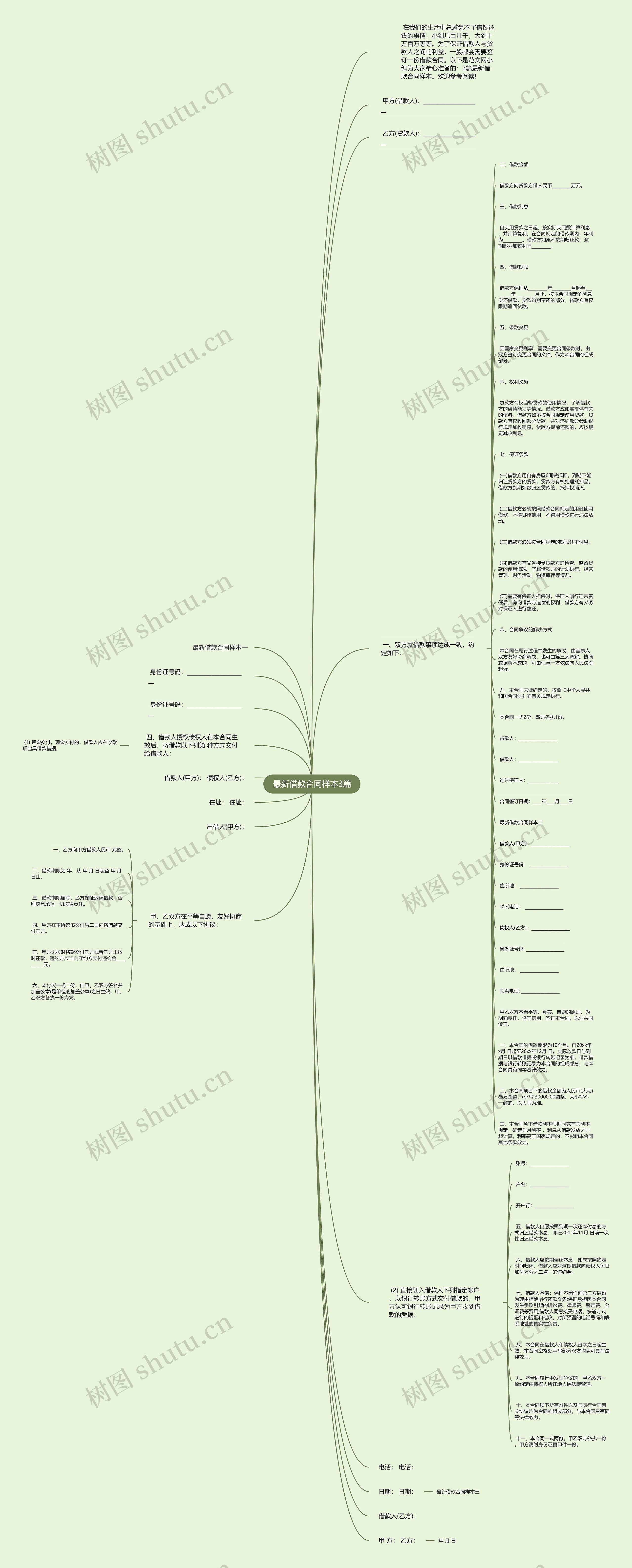 最新借款合同样本3篇思维导图