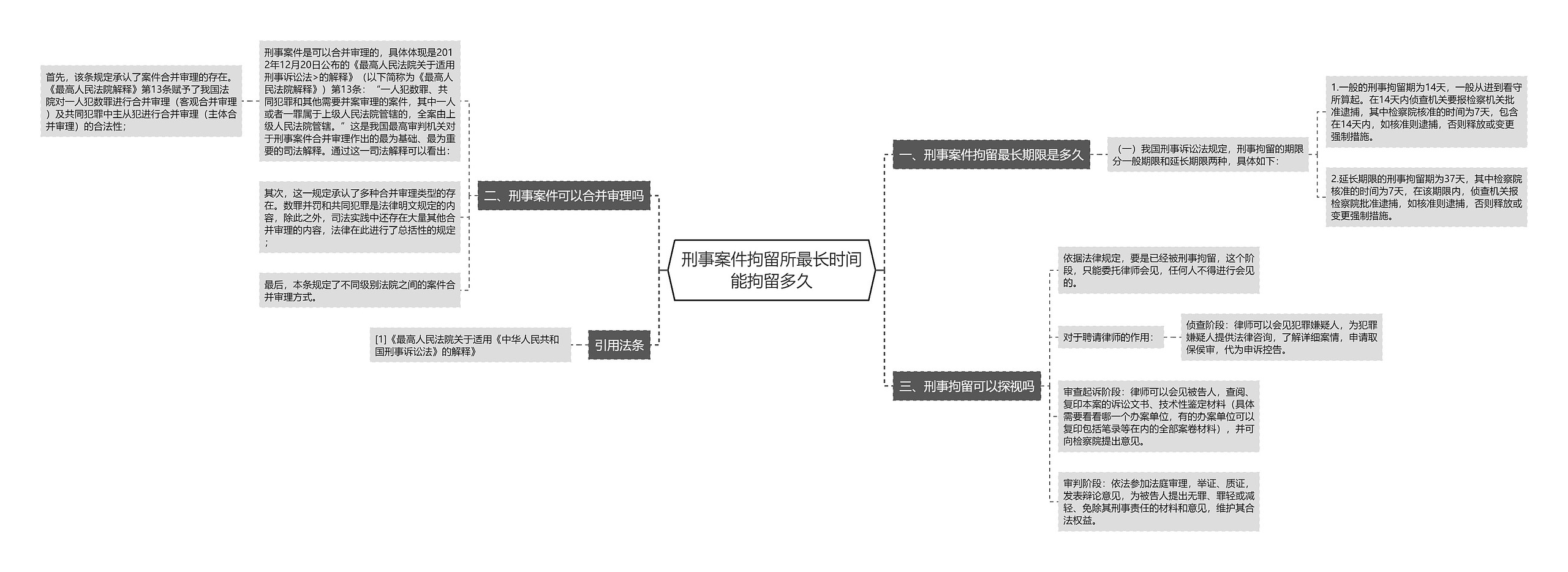 刑事案件拘留所最长时间能拘留多久