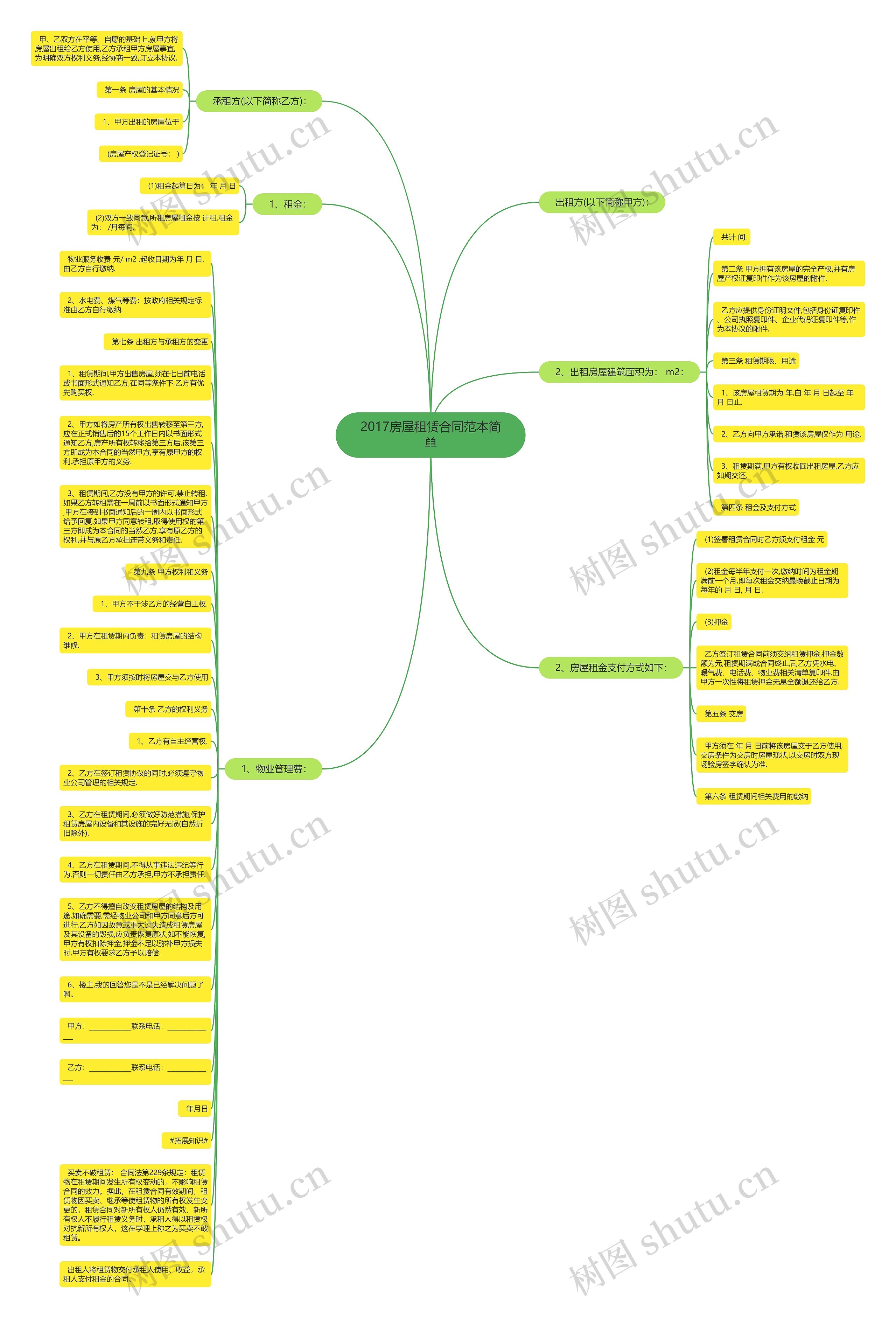 2017房屋租赁合同范本简单思维导图