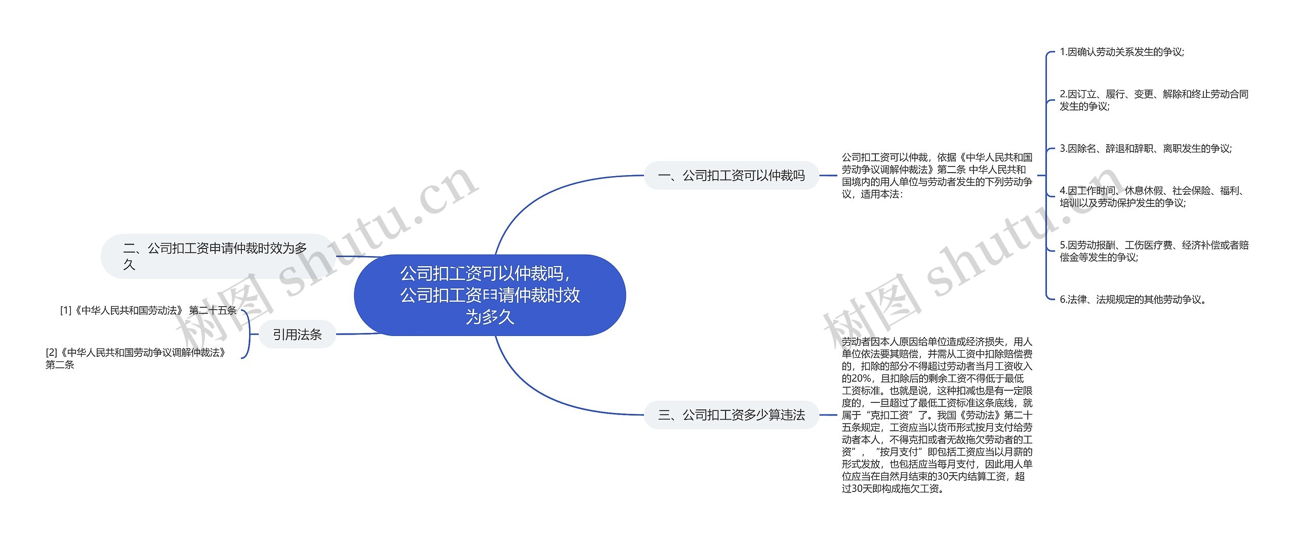 公司扣工资可以仲裁吗，公司扣工资申请仲裁时效为多久思维导图