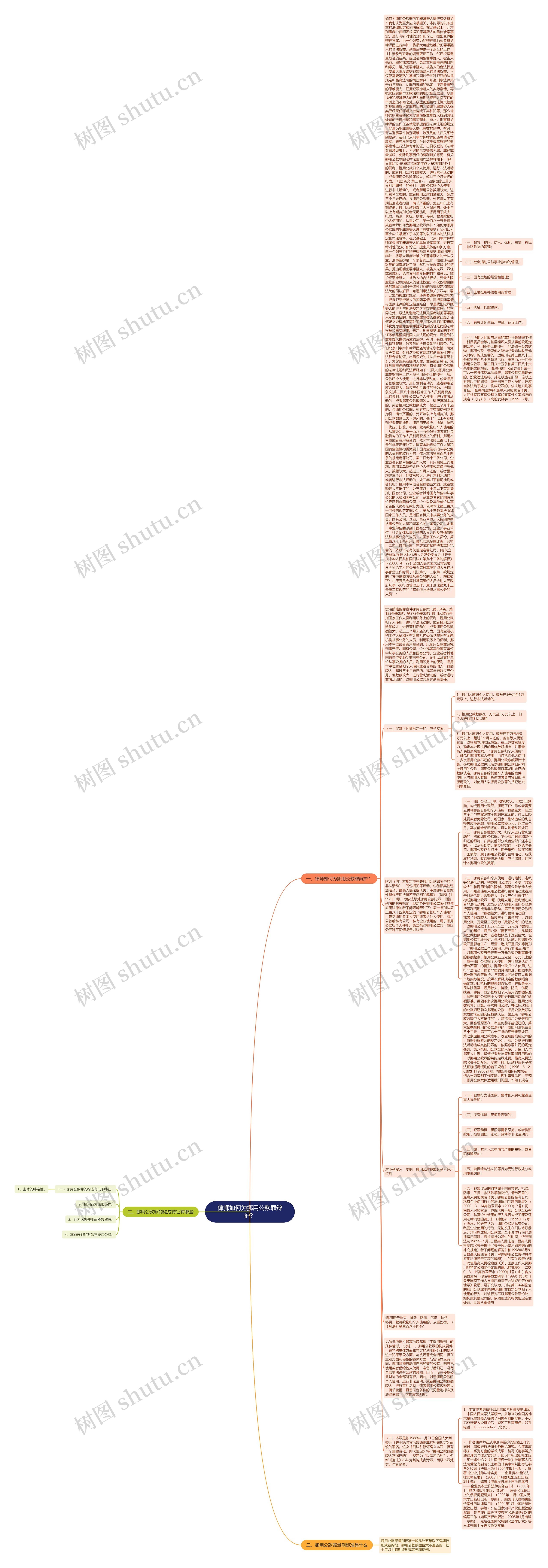 律师如何为挪用公款罪辩护？思维导图