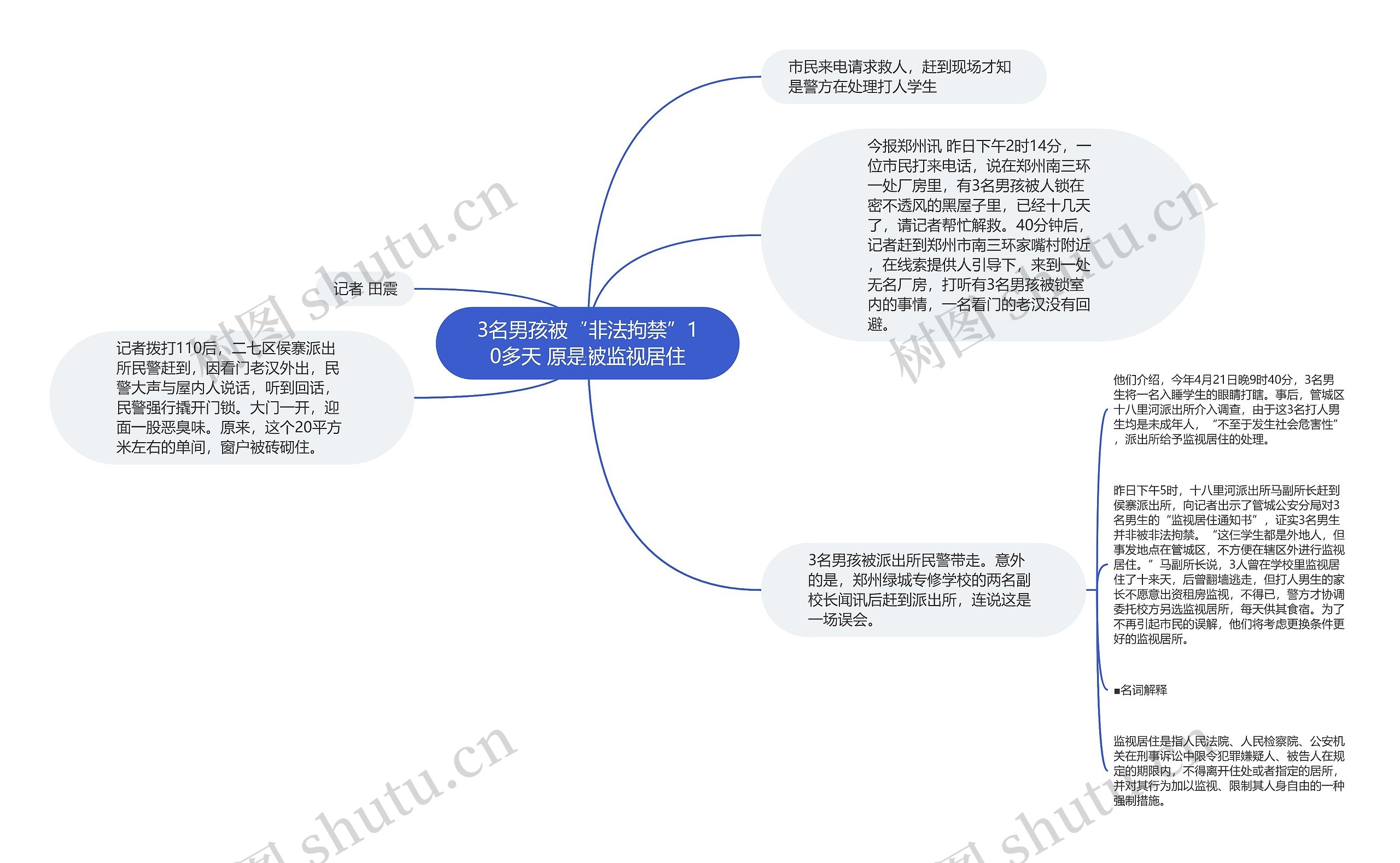 3名男孩被“非法拘禁”10多天 原是被监视居住思维导图