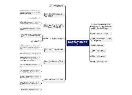 低情商文案 VS 高情商文案 