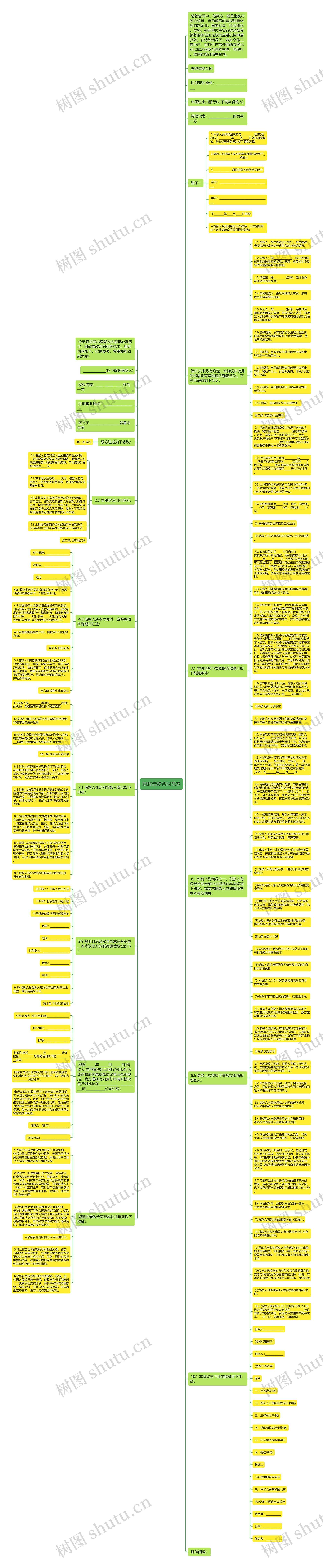 财政借款合同范本思维导图