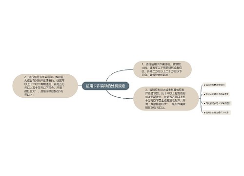 信用卡诈骗罪的处罚规定