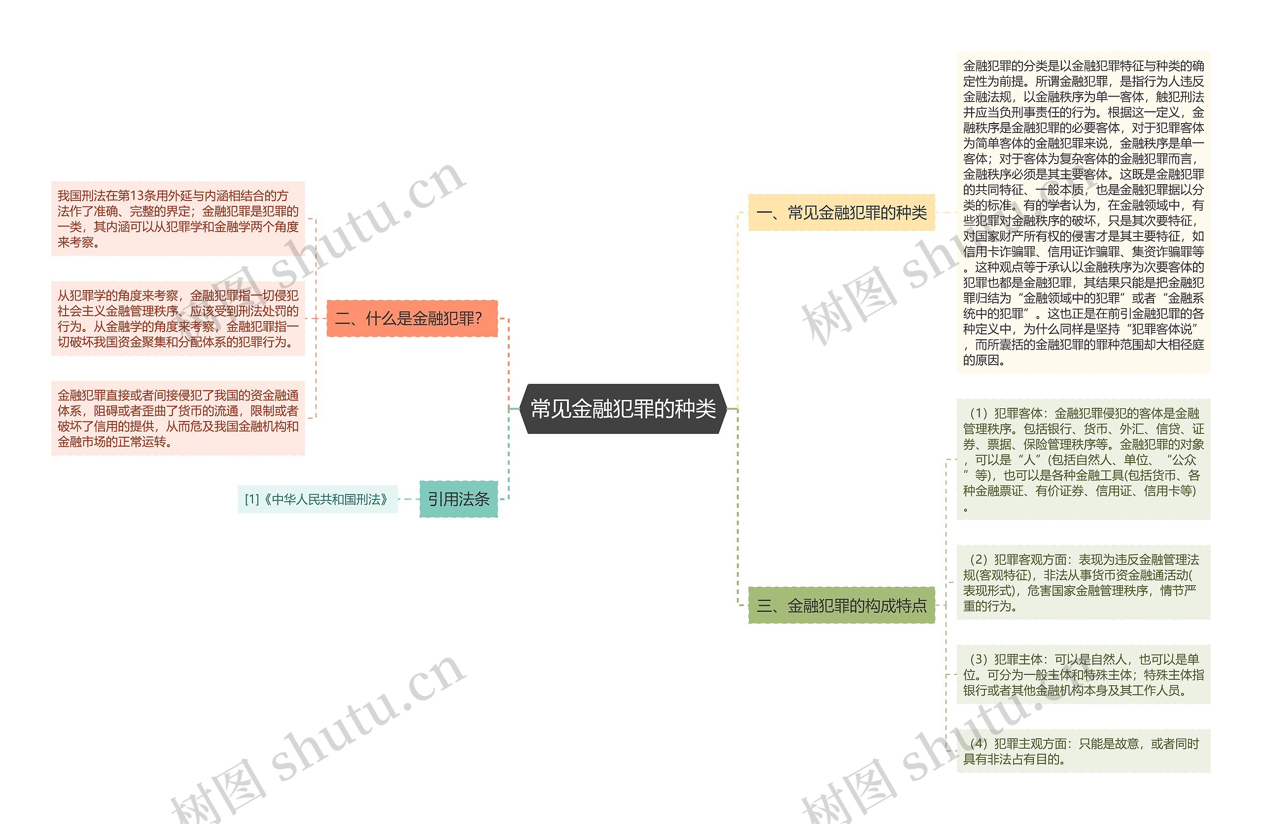 常见金融犯罪的种类