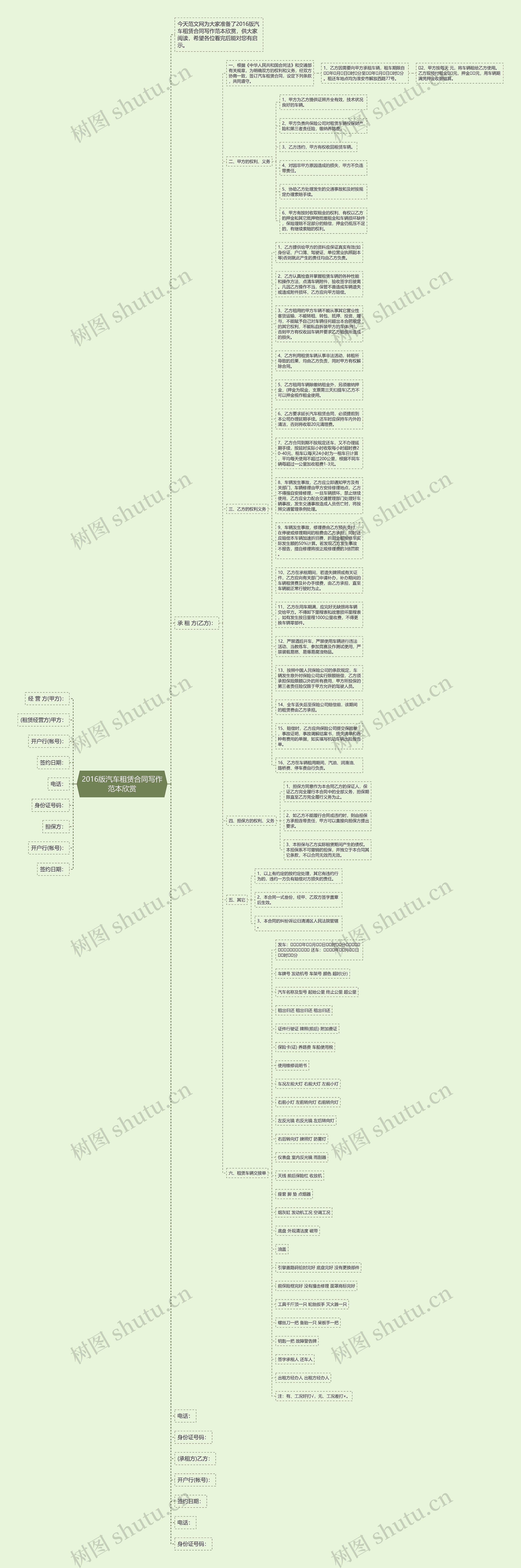 2016版汽车租赁合同写作范本欣赏思维导图