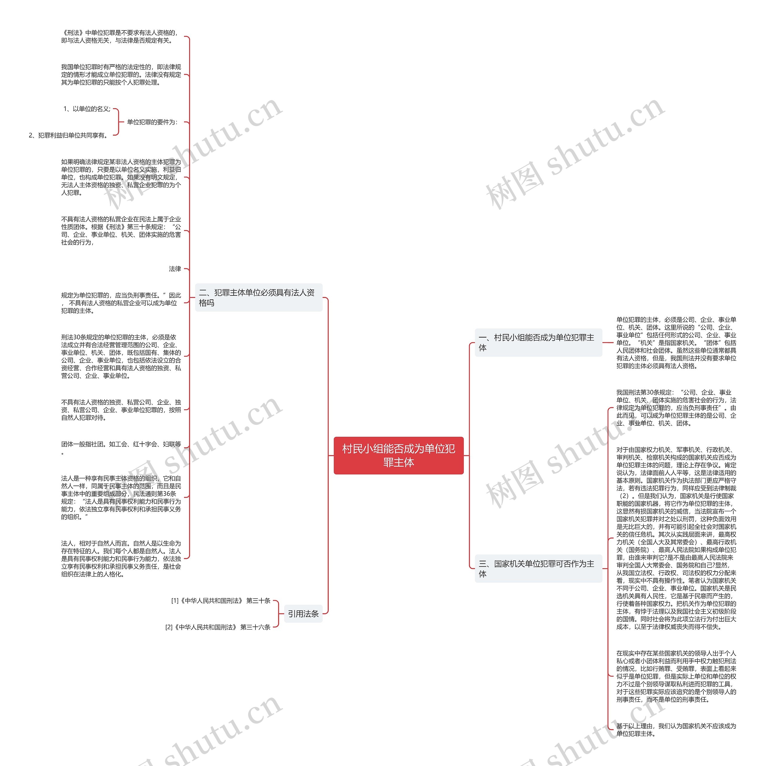 村民小组能否成为单位犯罪主体思维导图