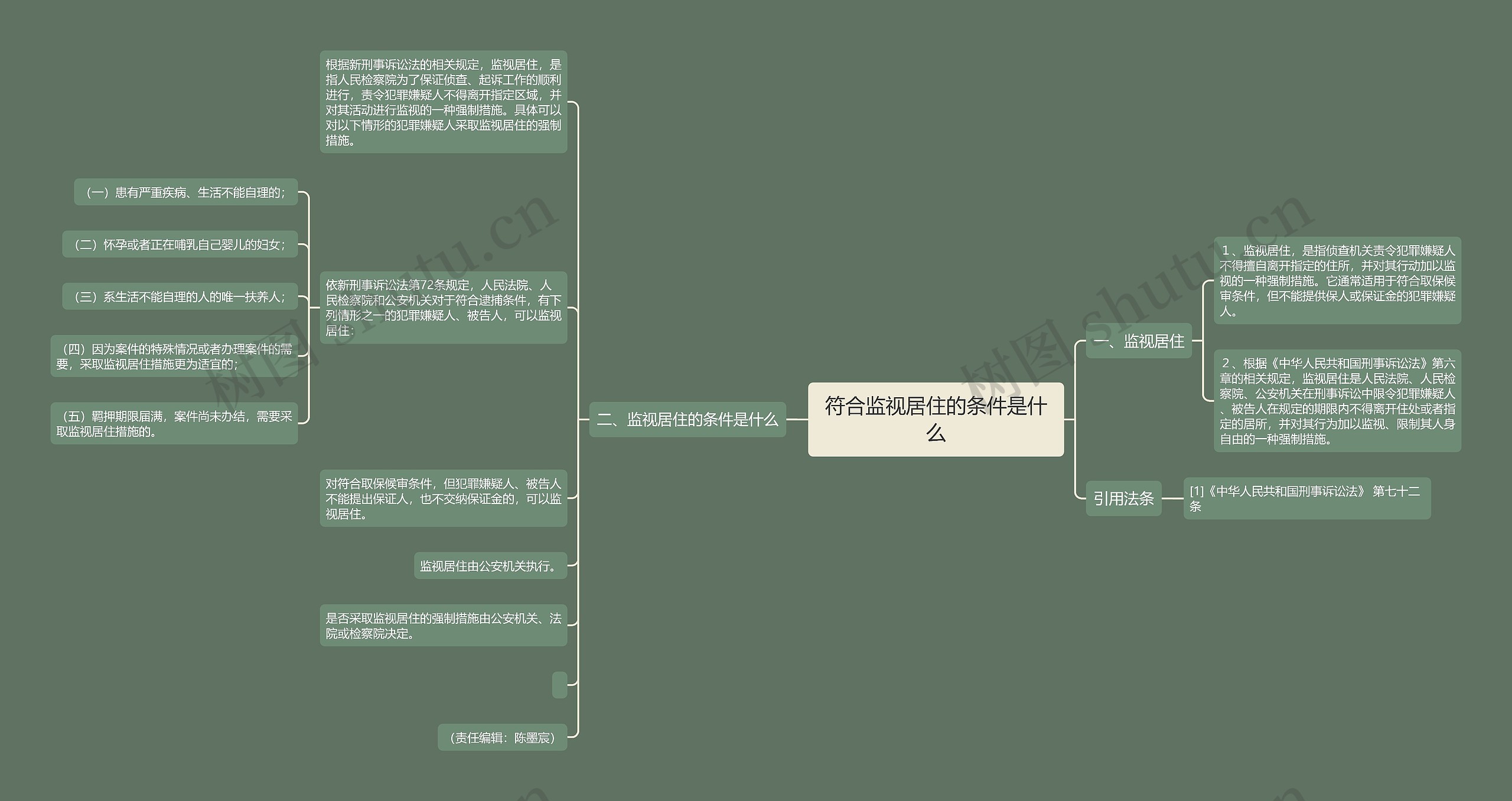 符合监视居住的条件是什么思维导图