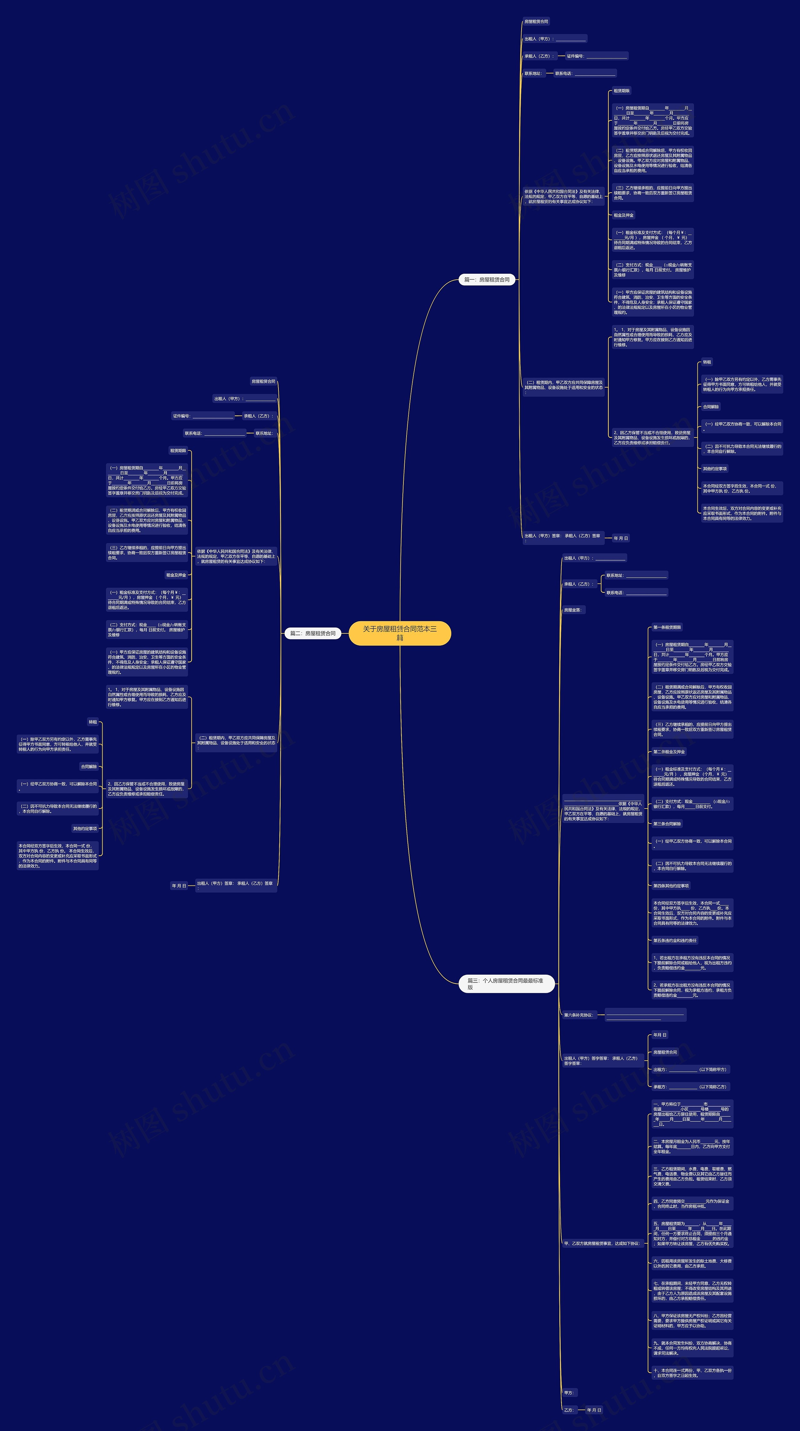 关于房屋租赁合同范本三篇思维导图
