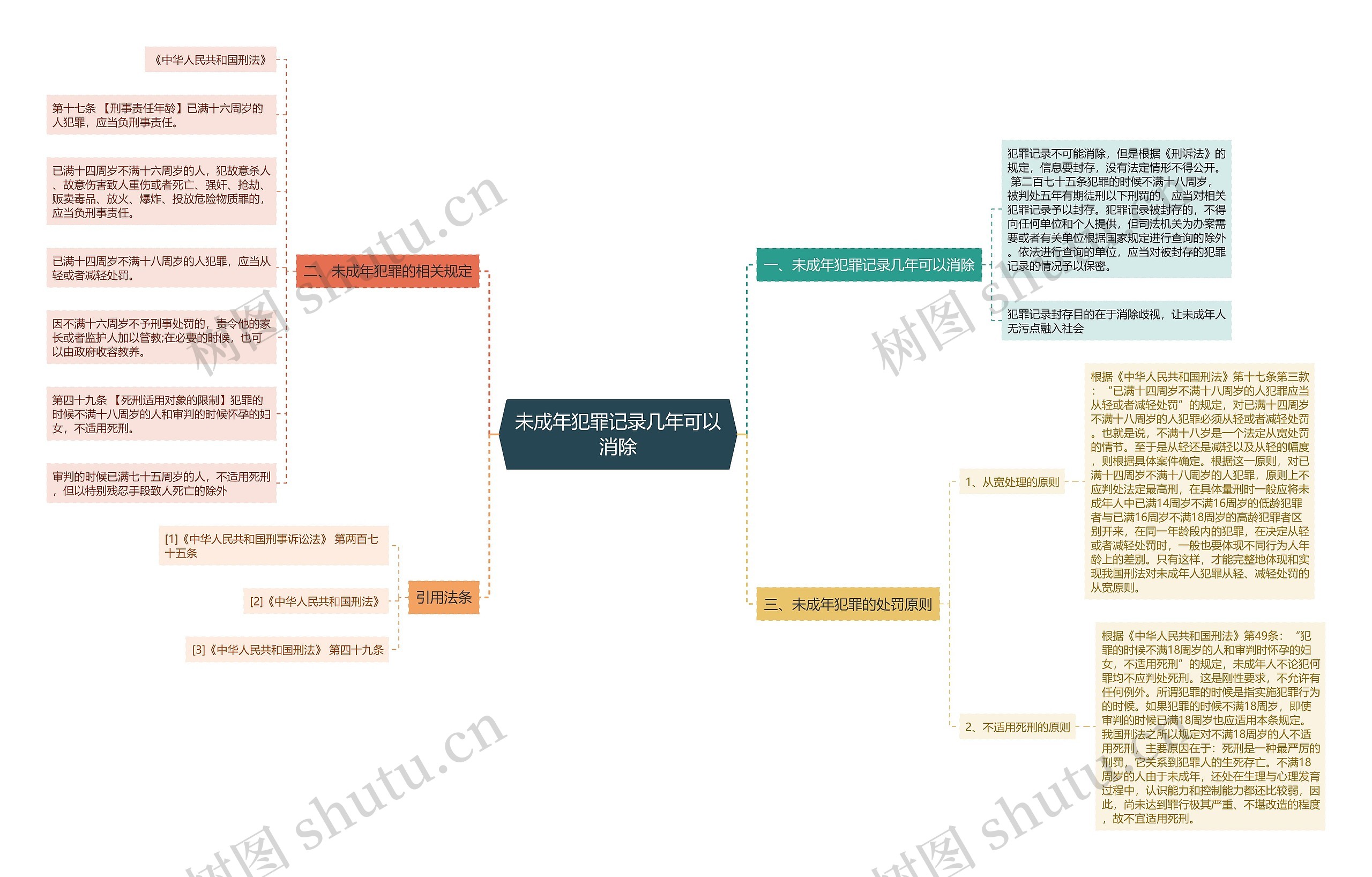 未成年犯罪记录几年可以消除 未成年犯罪记录几年可以消除