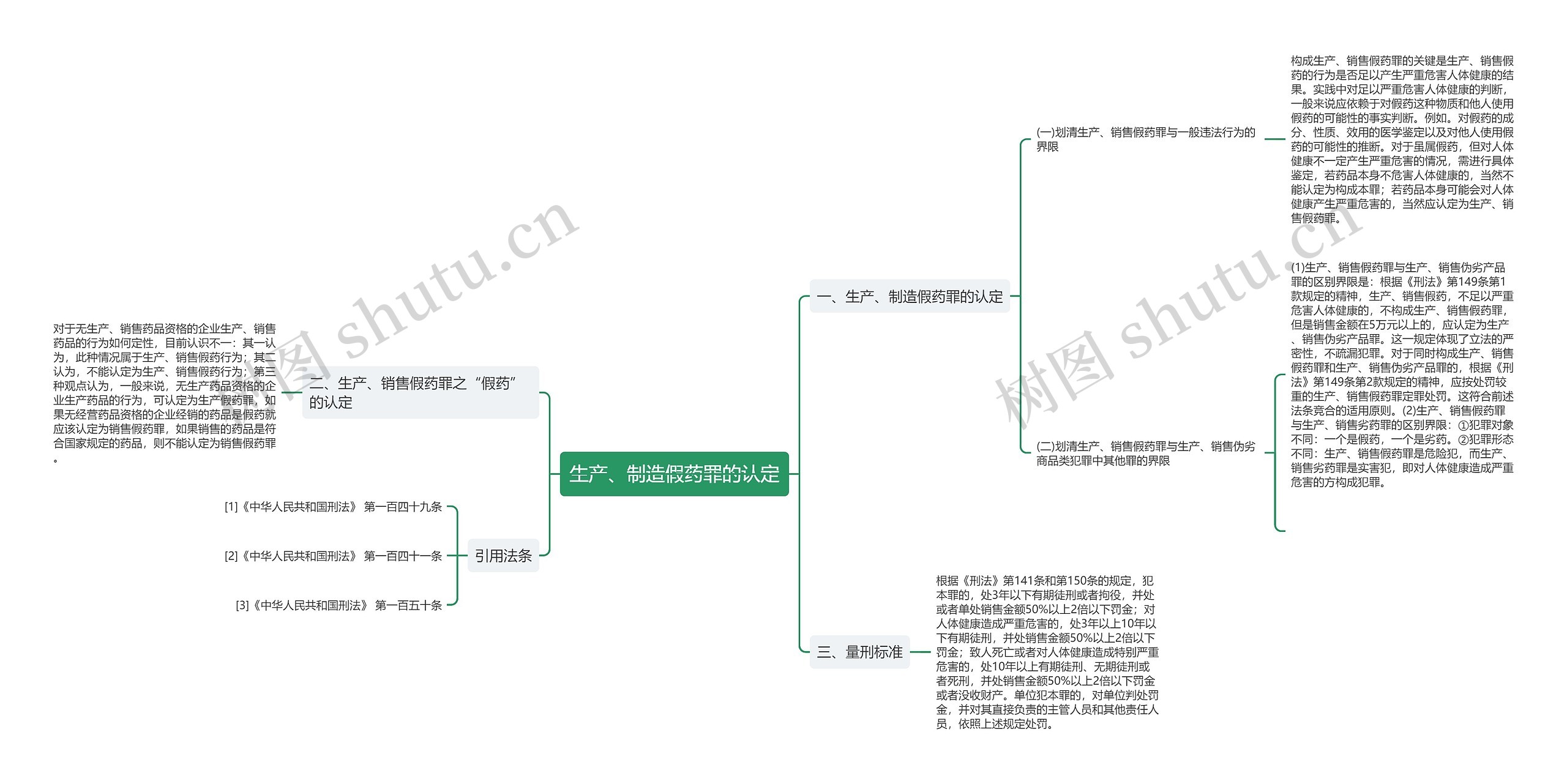 生产、制造假药罪的认定