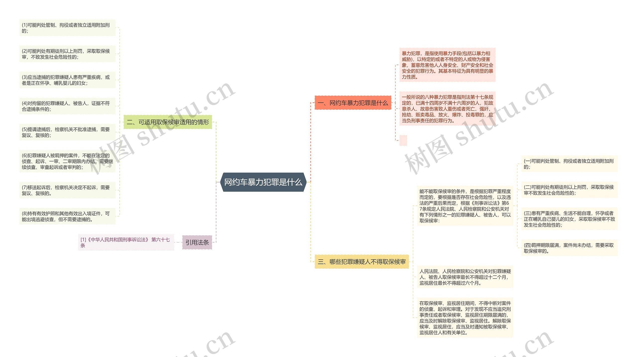 网约车暴力犯罪是什么