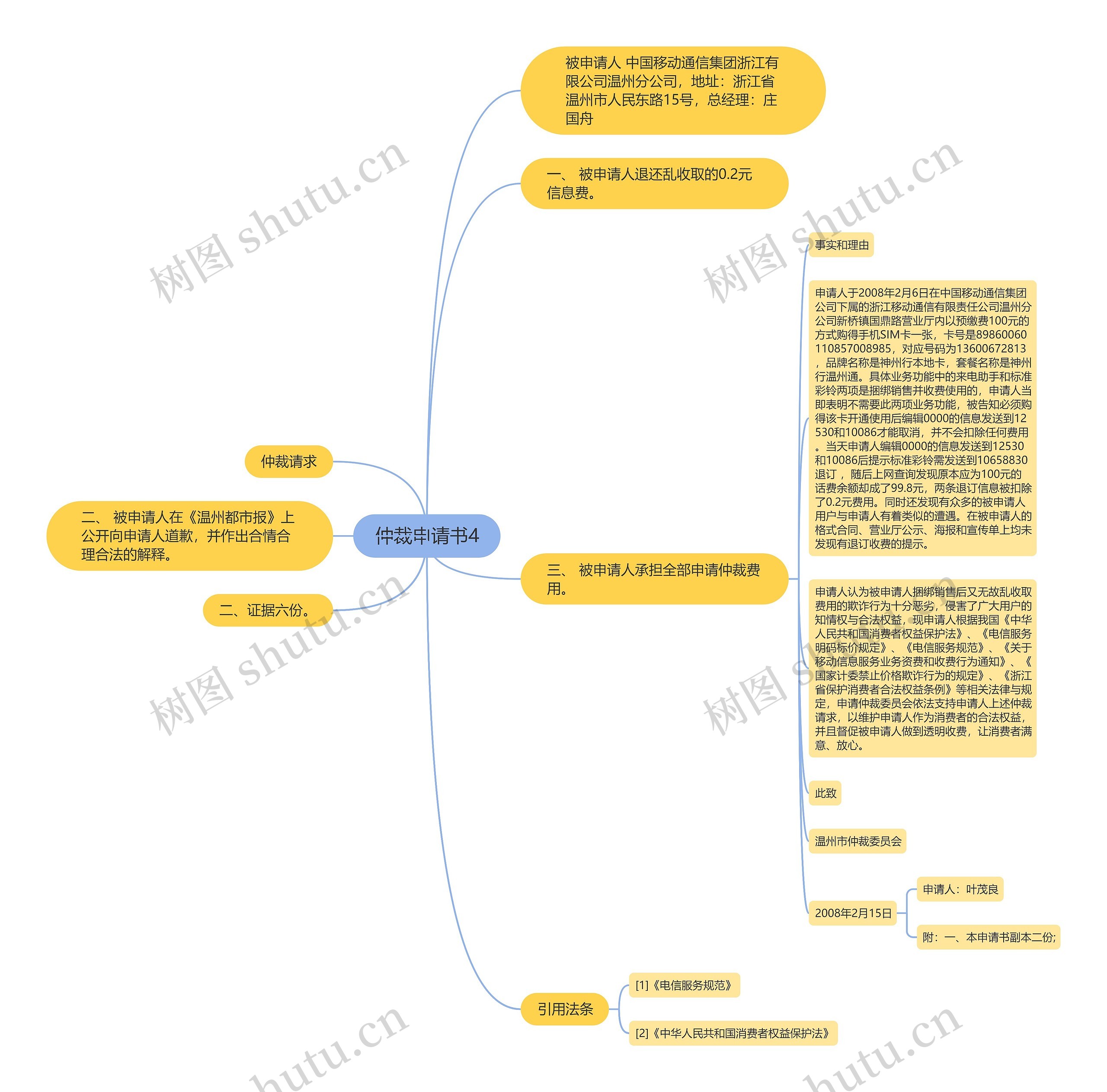 仲裁申请书4思维导图