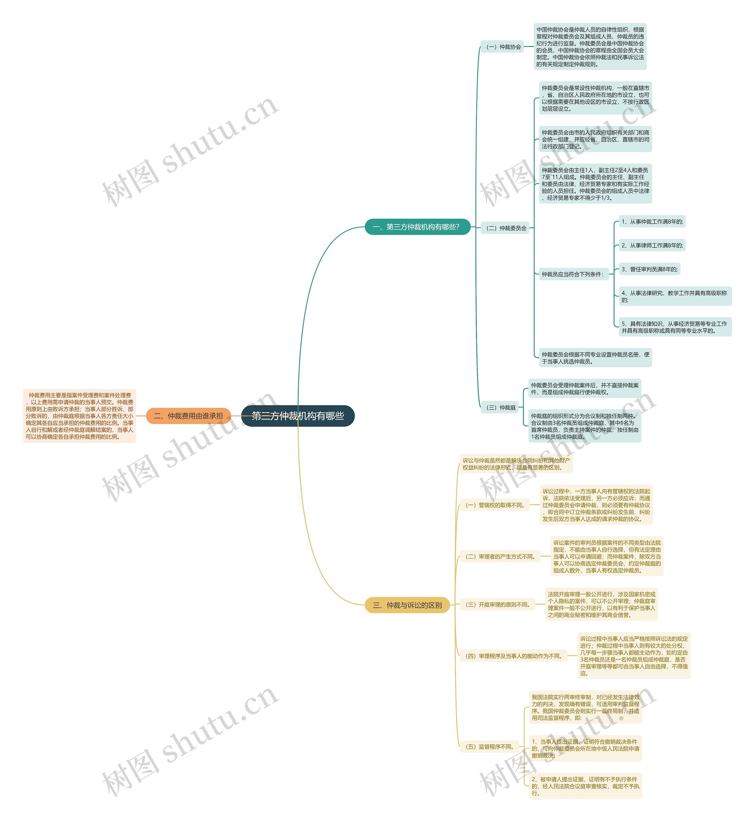 第三方仲裁机构有哪些 第三方仲裁机构有哪些