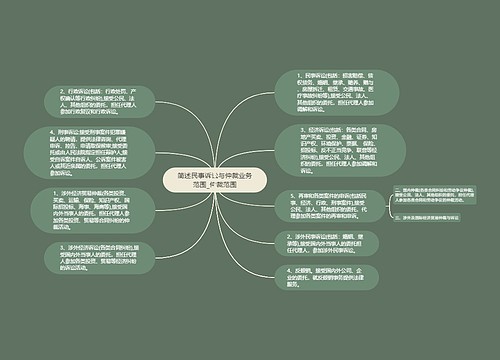 简述民事诉讼与仲裁业务范围_仲裁范围