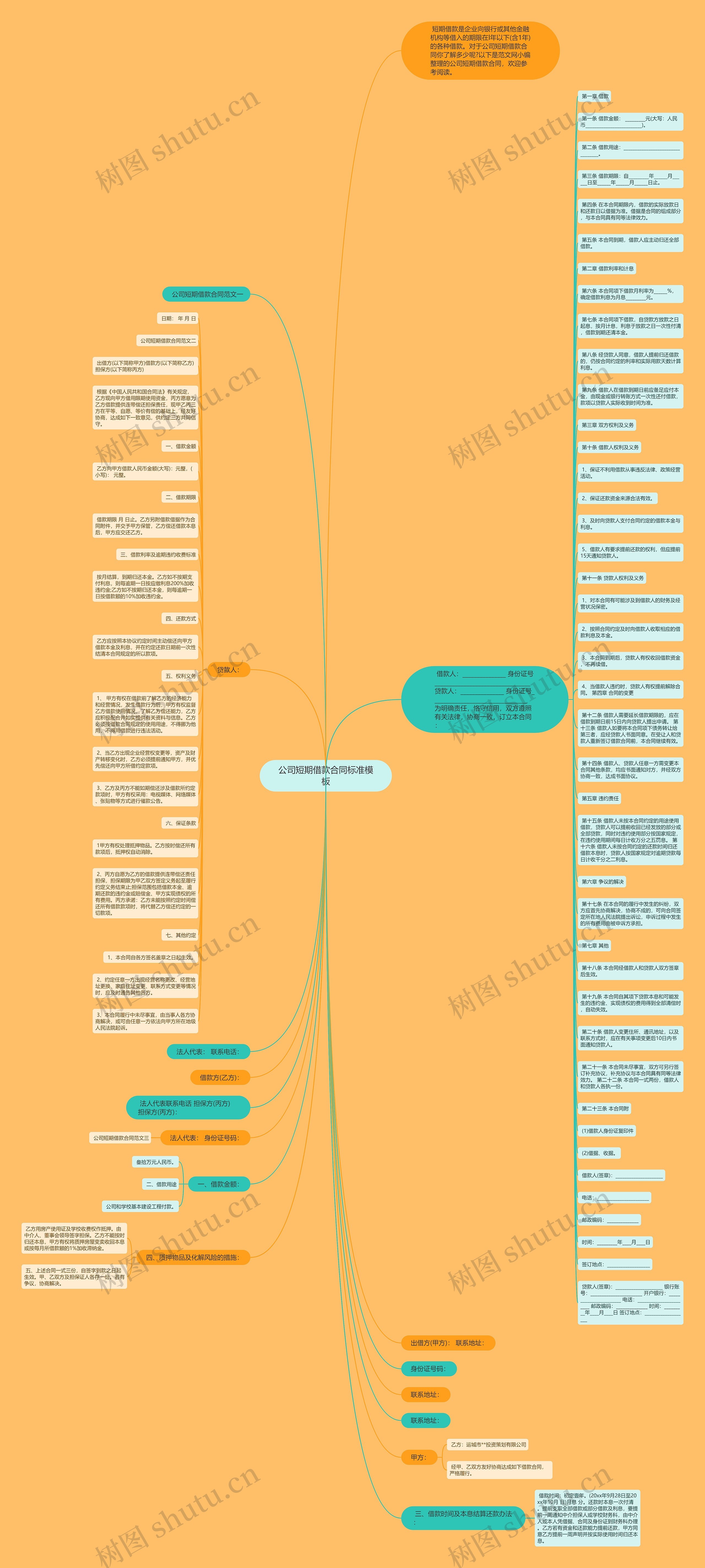 公司短期借款合同标准思维导图