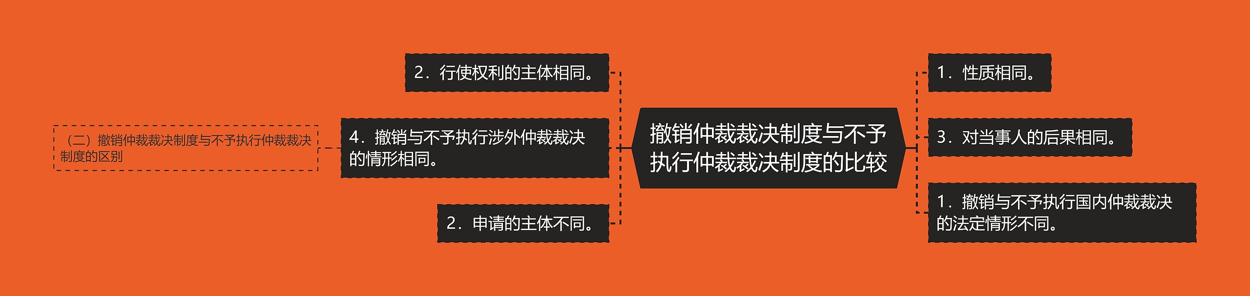 撤销仲裁裁决制度与不予执行仲裁裁决制度的比较