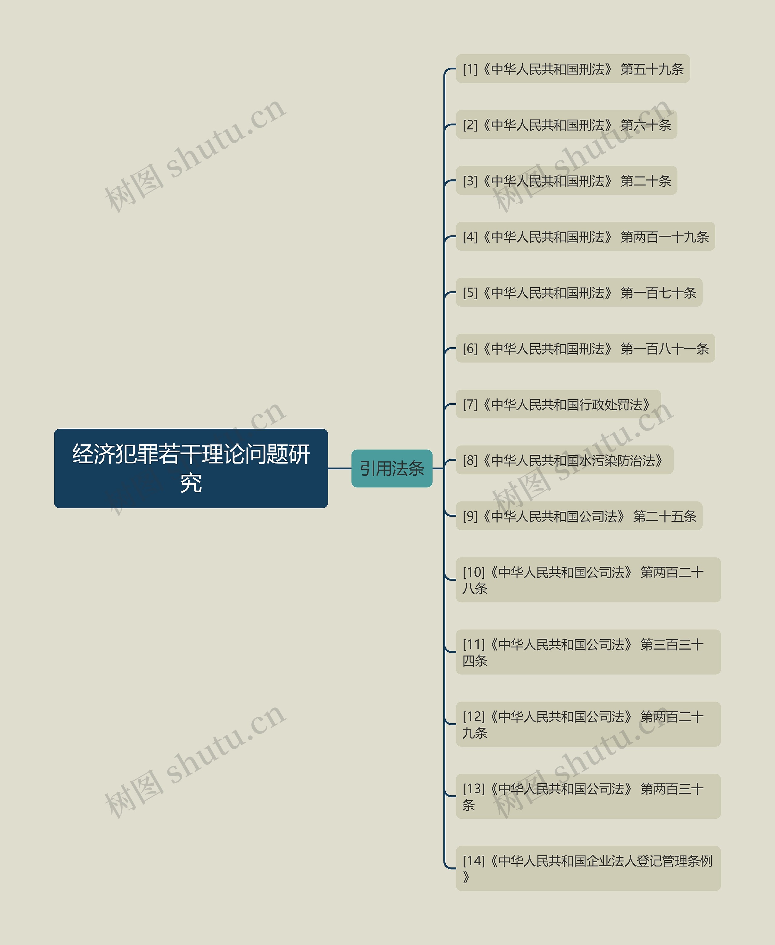 经济犯罪若干理论问题研究