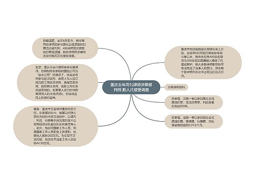 重庆去年两名律师涉黑被判刑 数人正接受调查