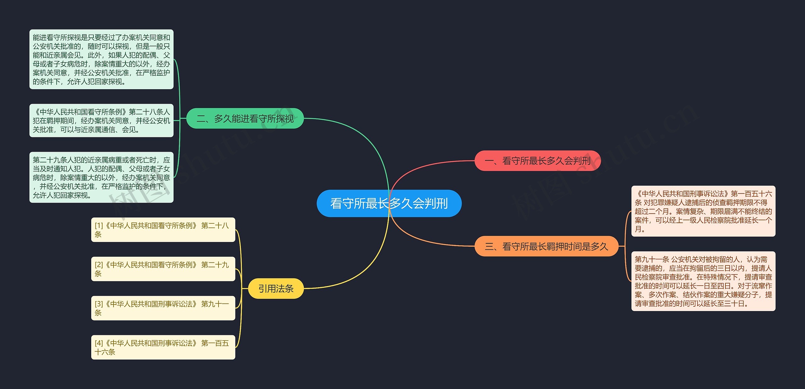 看守所最长多久会判刑 看守所最长多久会判刑