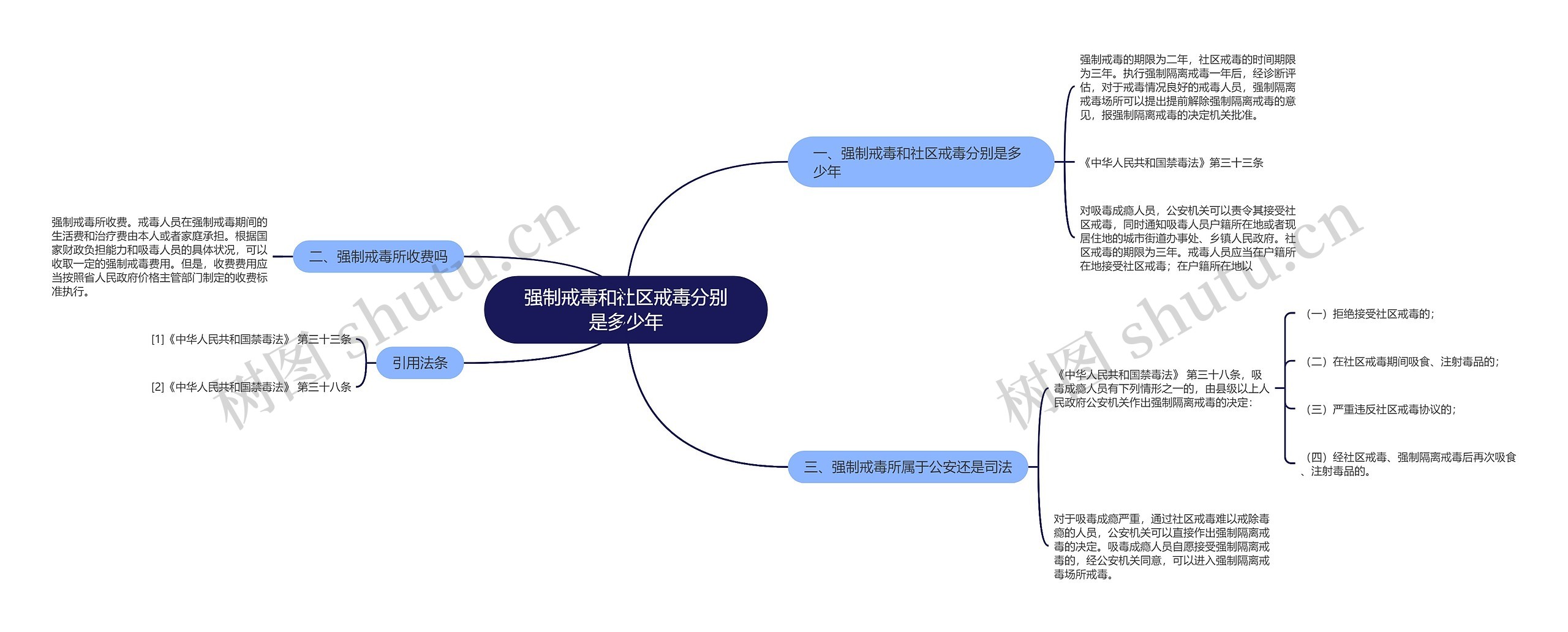 强制戒毒和社区戒毒分别是多少年思维导图