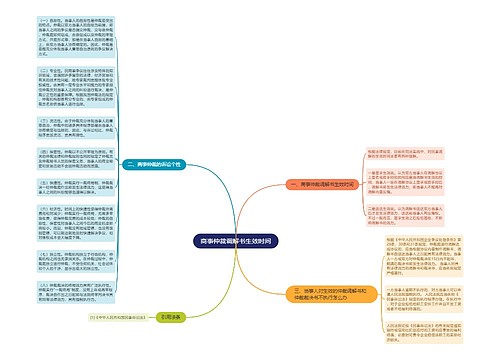 商事仲裁调解书生效时间