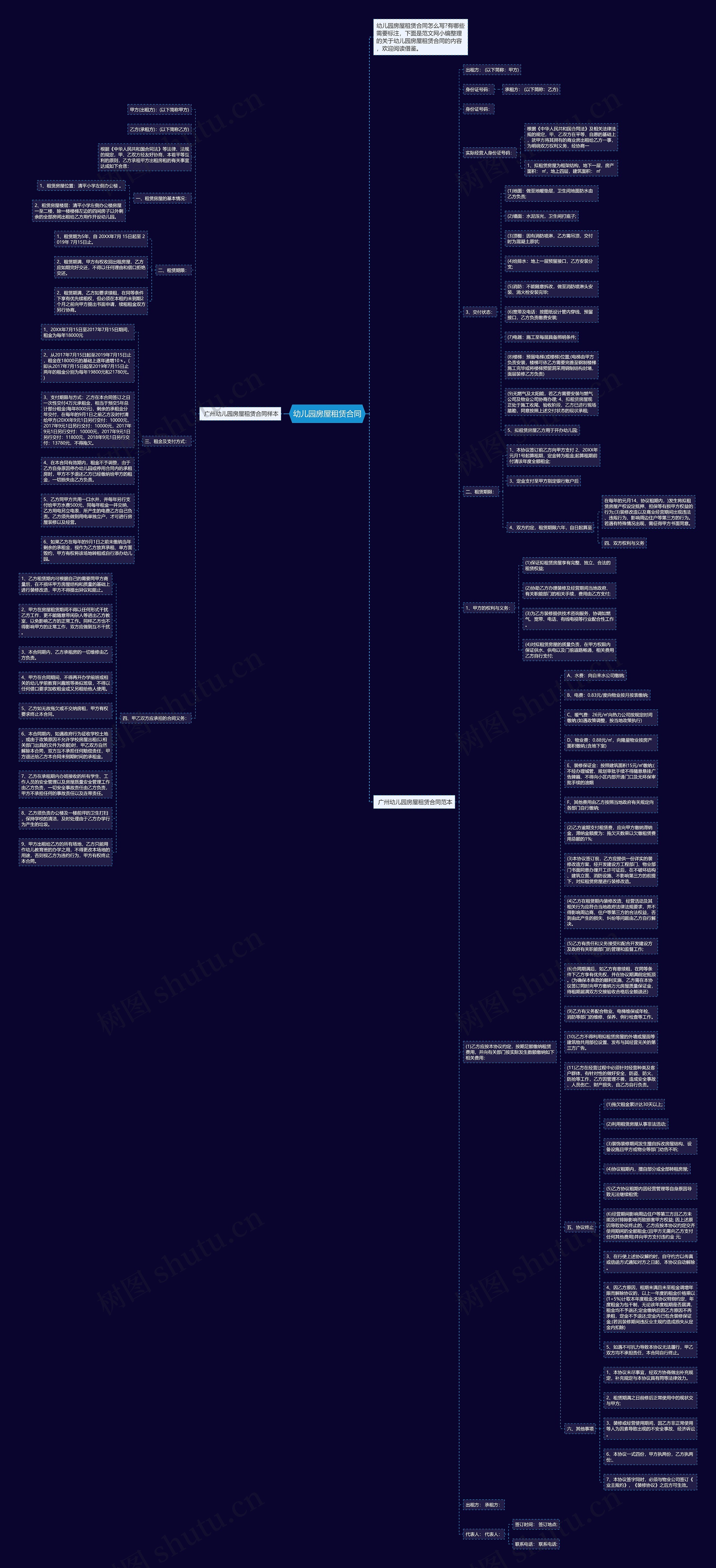 幼儿园房屋租赁合同思维导图