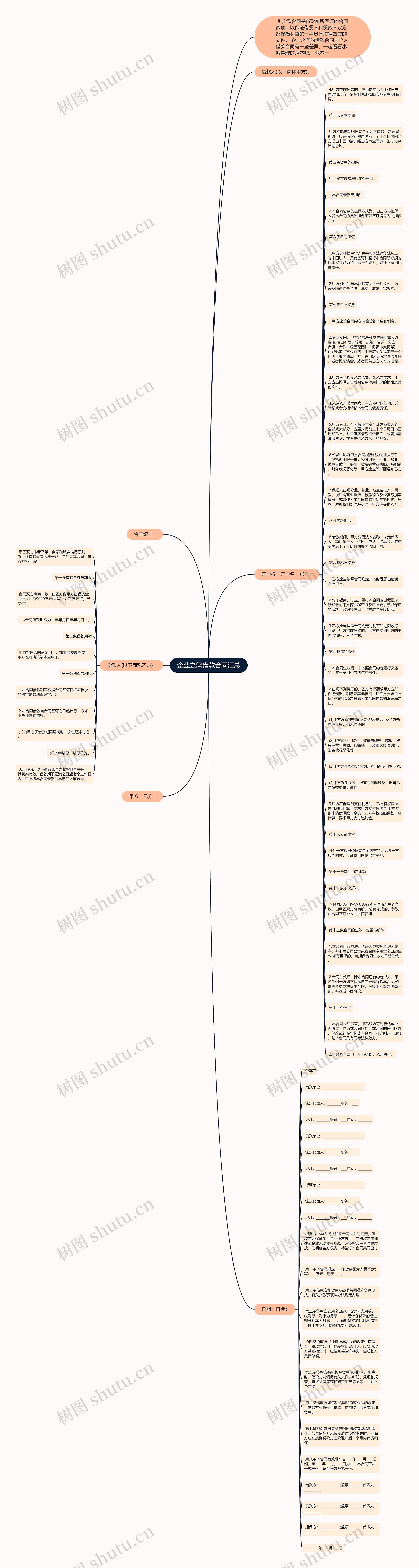企业之间借款合同汇总思维导图