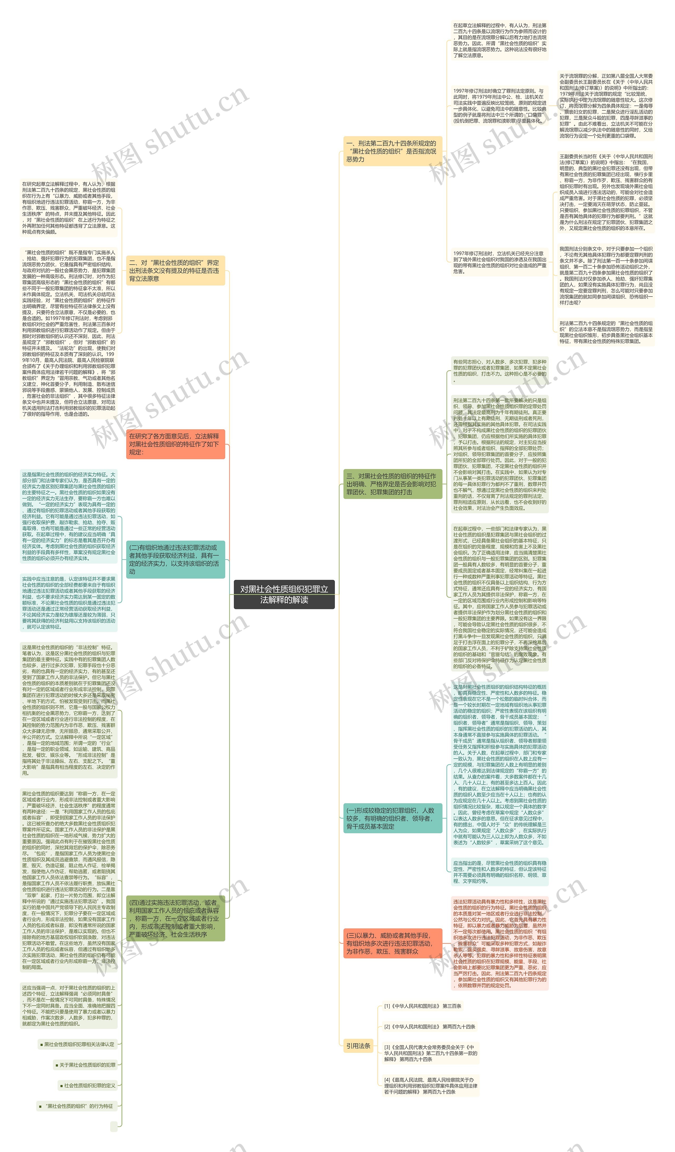 对黑社会性质组织犯罪立法解释的解读思维导图