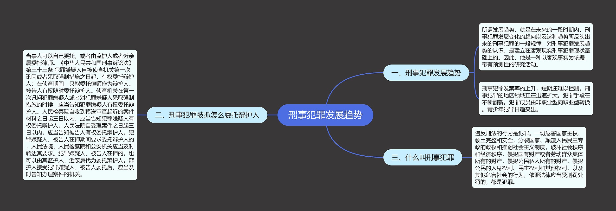 刑事犯罪发展趋势思维导图